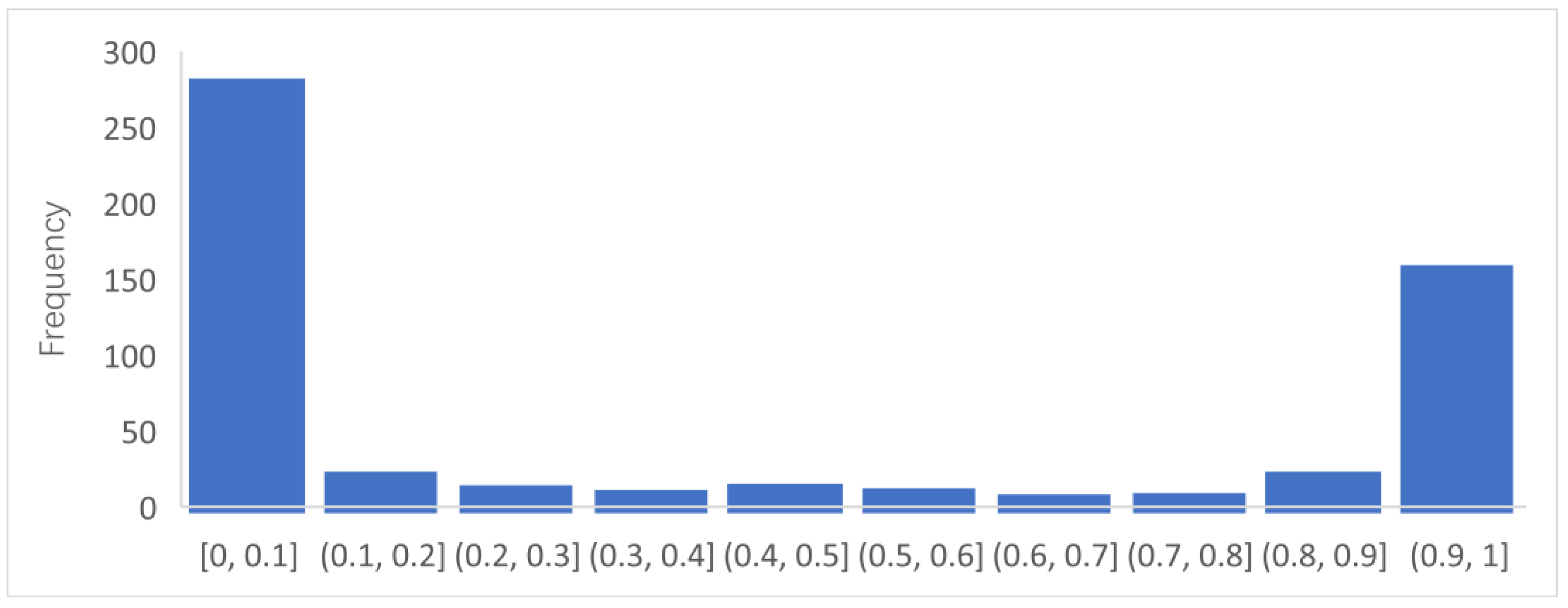 Sustainability 15 03182 g007