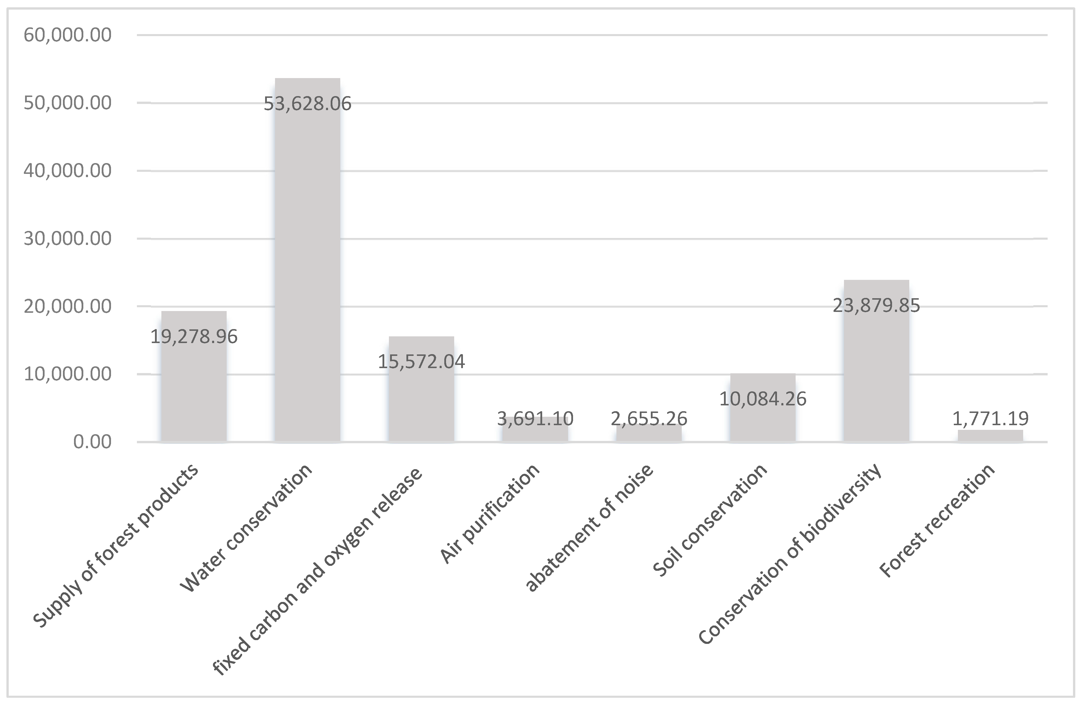 Sustainability 15 03184 g002