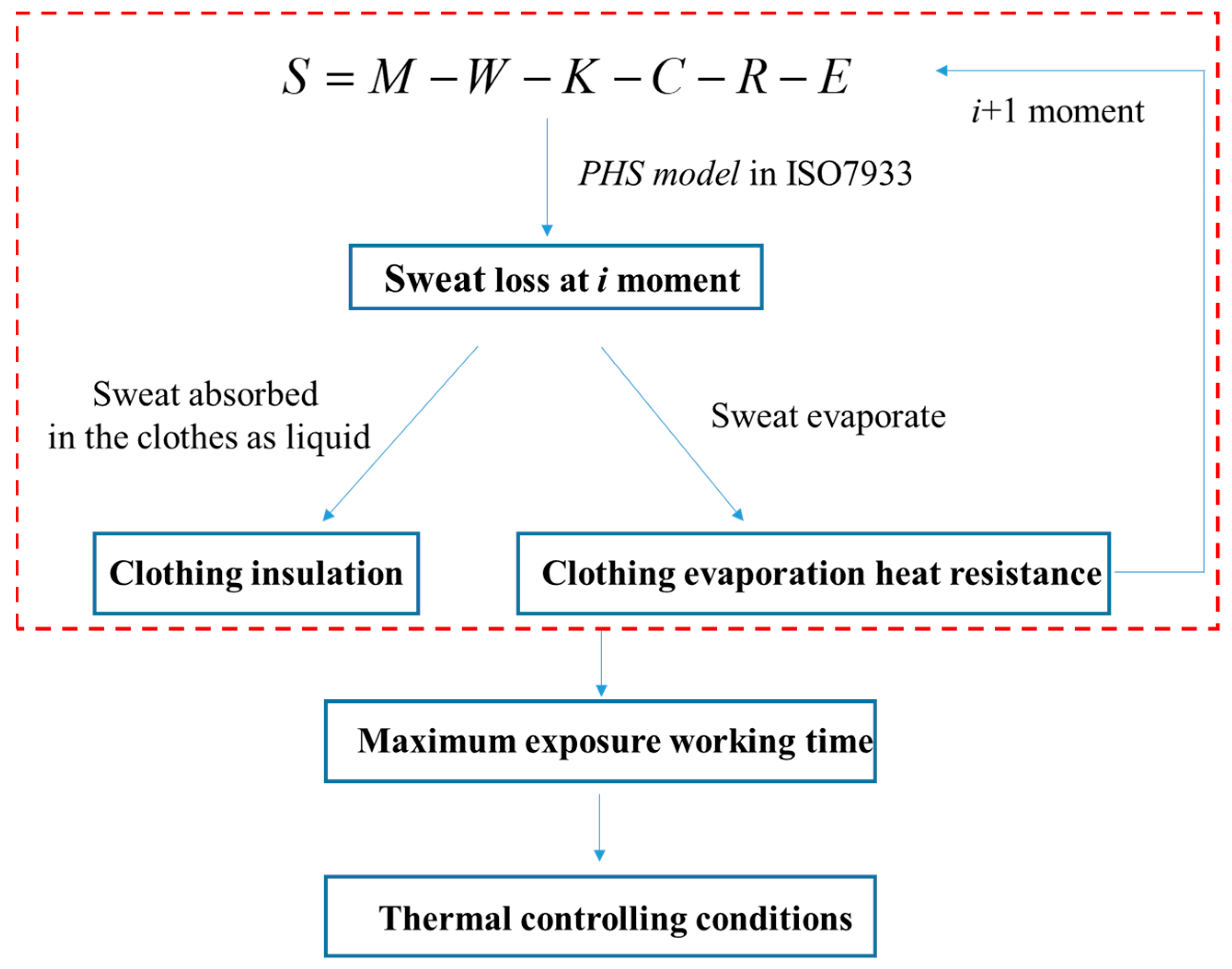 Sustainability 15 03193 g002