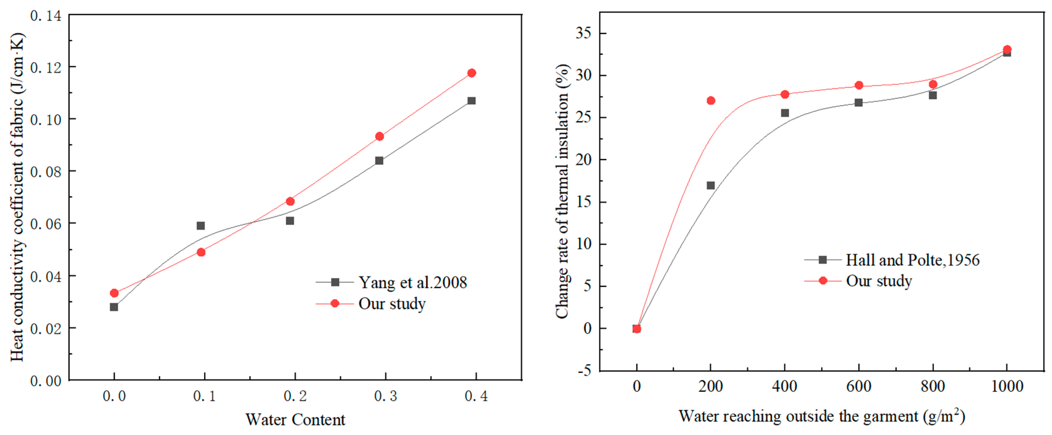 Sustainability 15 03193 g003