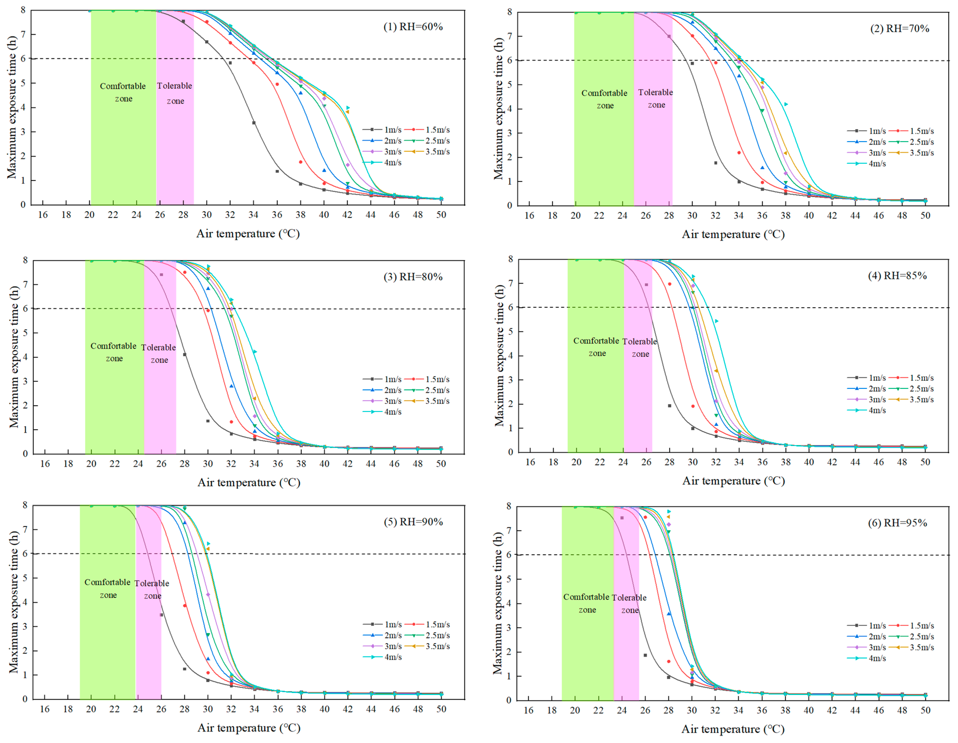 Sustainability 15 03193 g004
