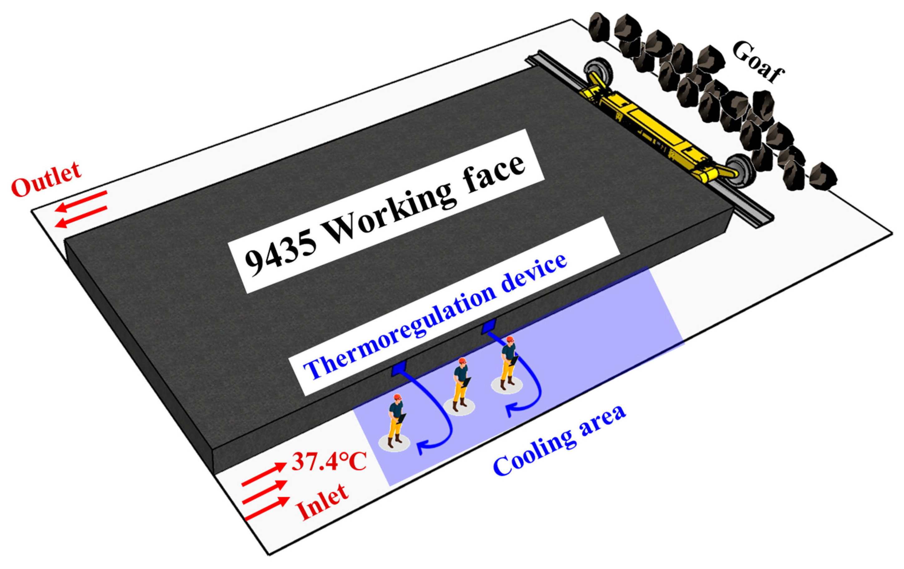 Sustainability 15 03193 g005
