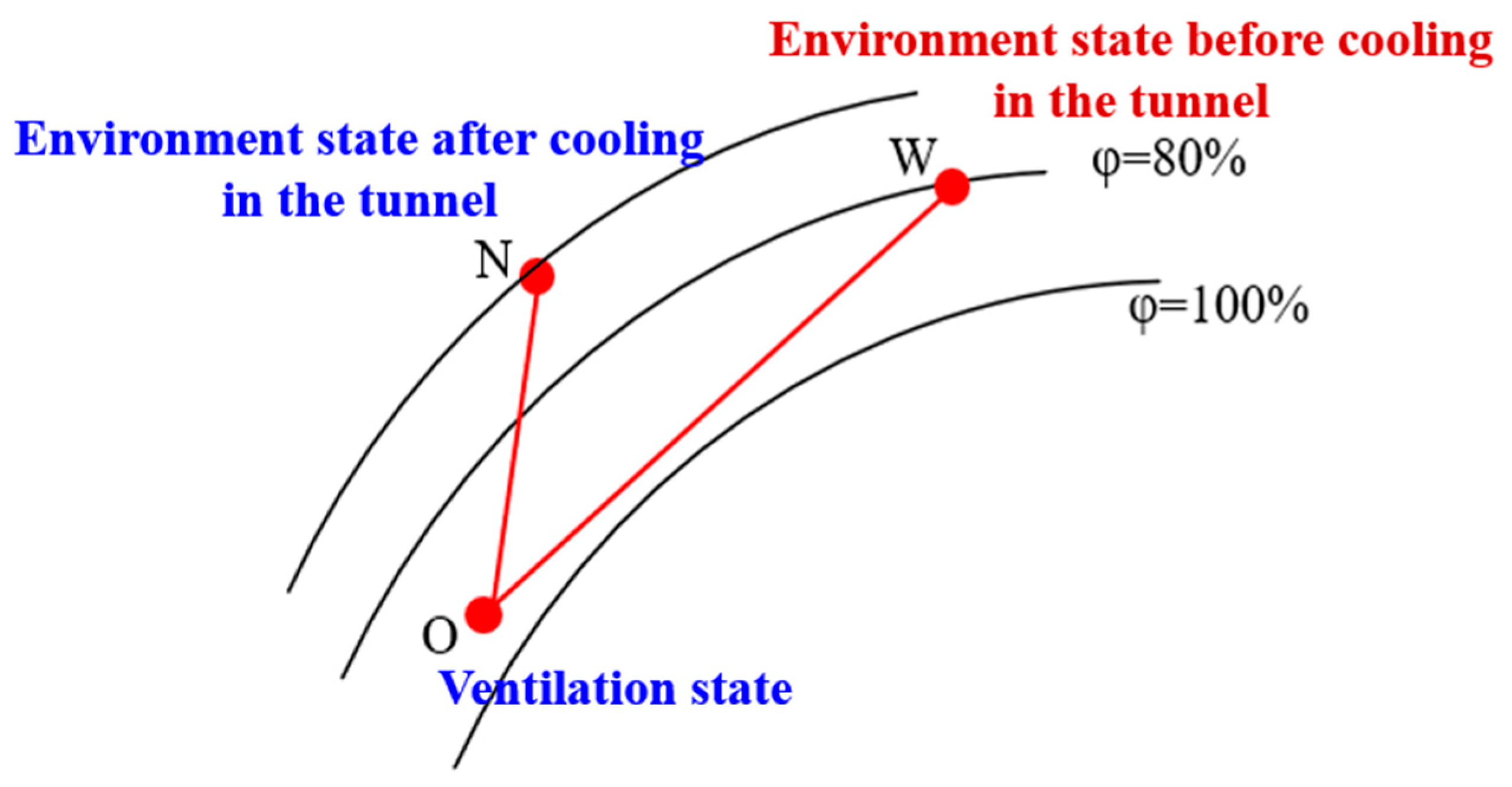 Sustainability 15 03193 g006