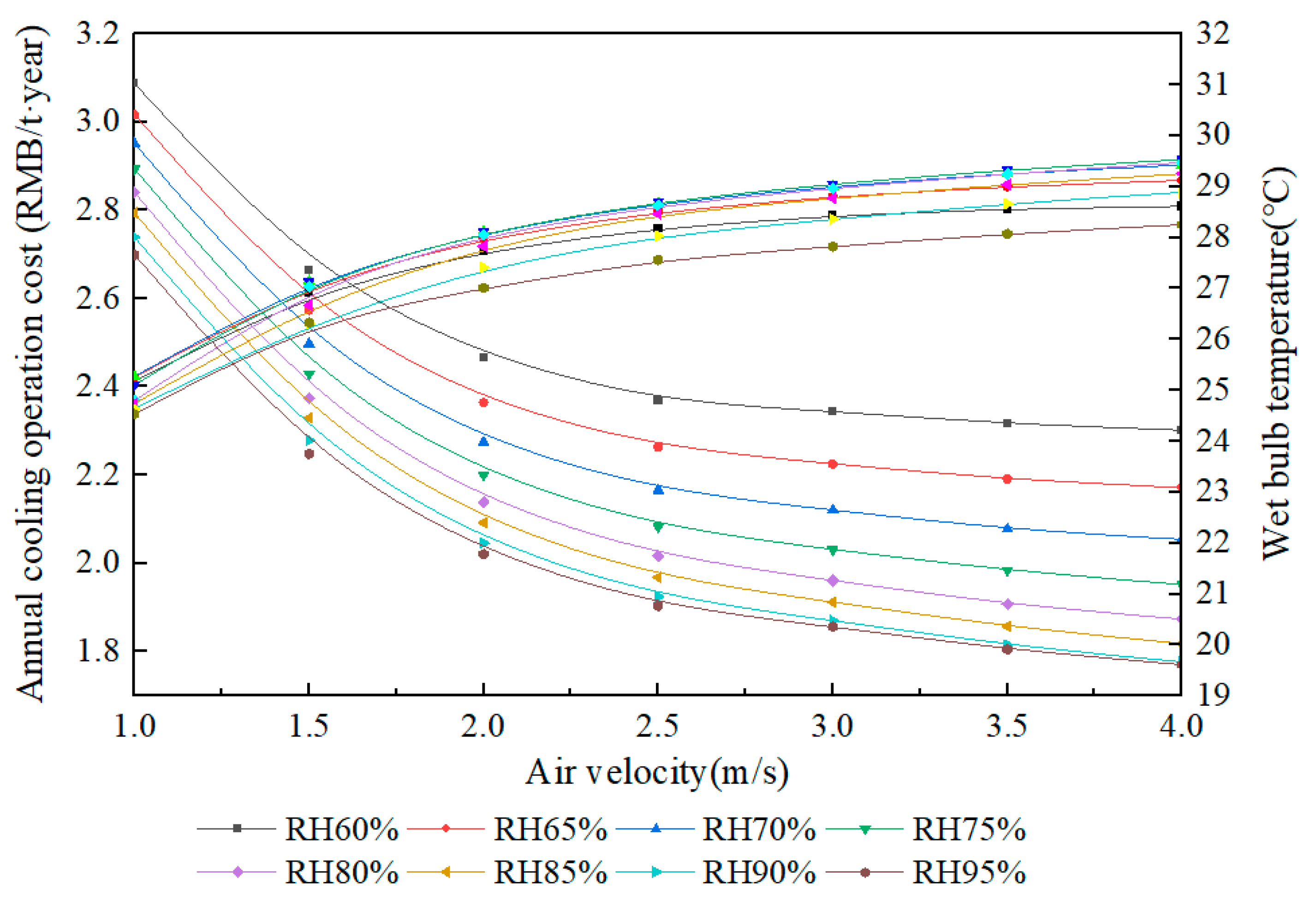 Sustainability 15 03193 g007