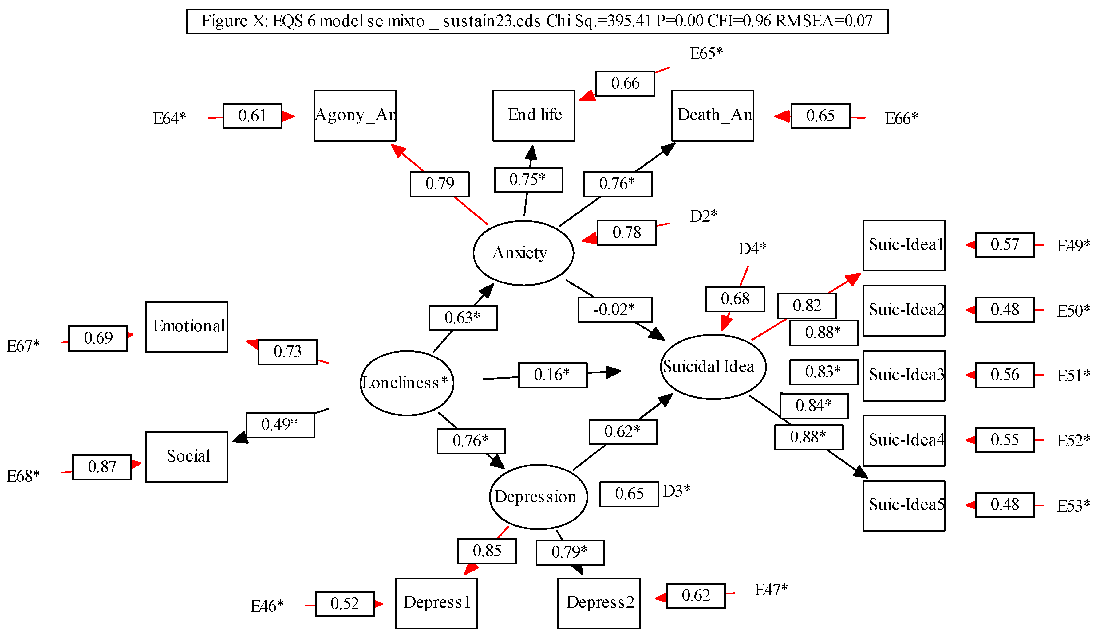 Sustainability 15 03197 g002