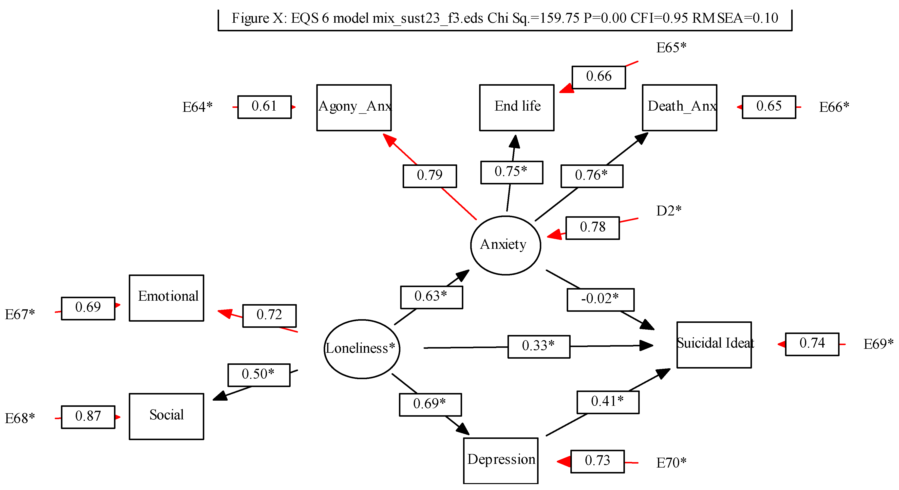 Sustainability 15 03197 g003