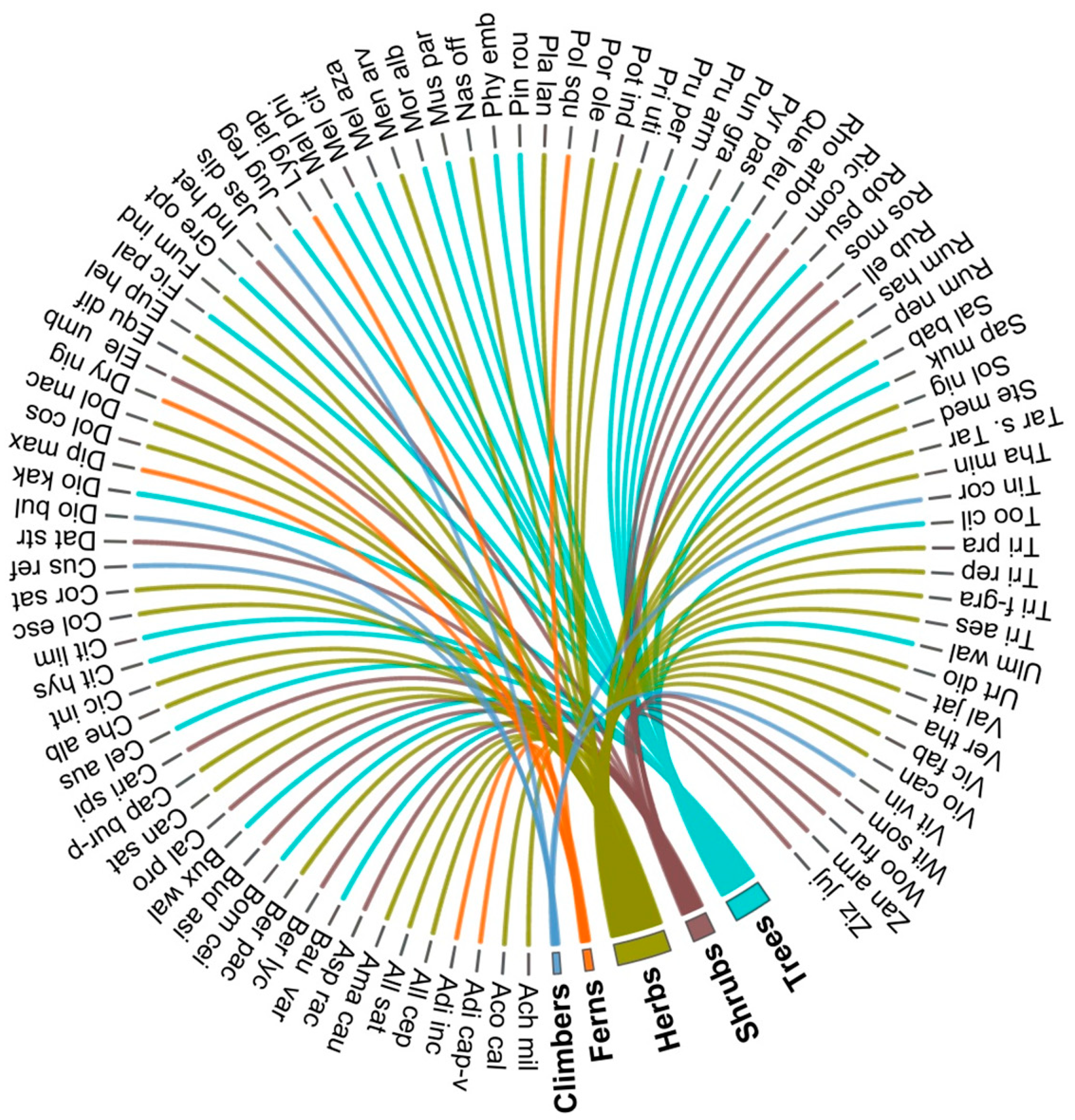 Sustainability 15 03198 g003 Sustainability 15 03198 g003