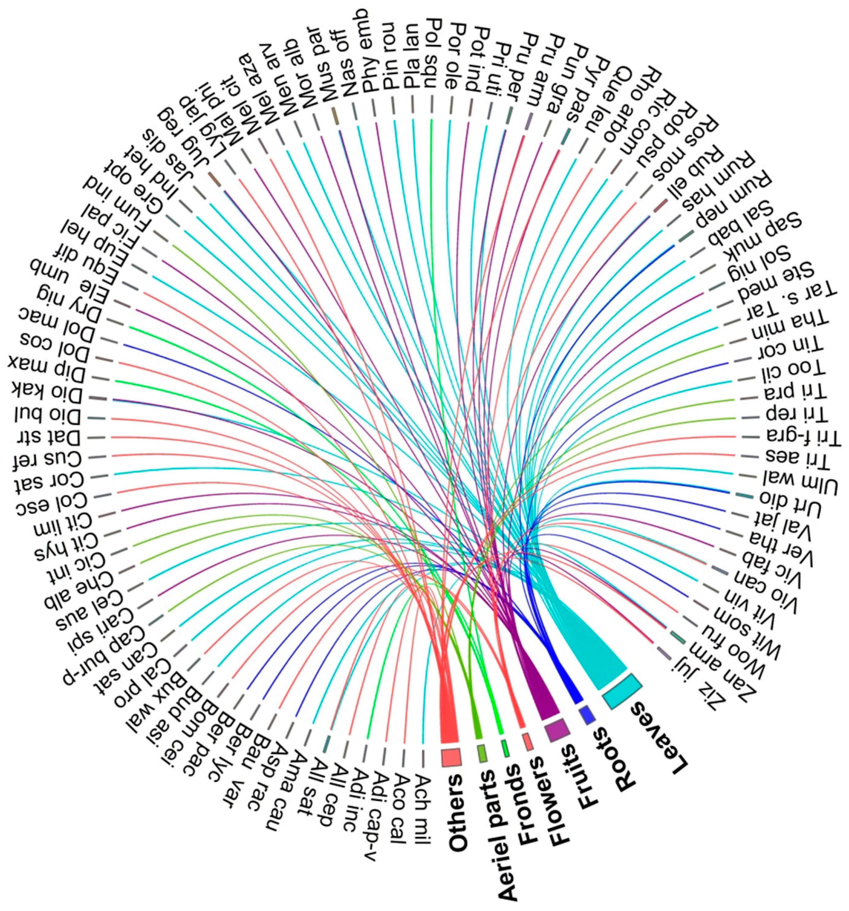Sustainability 15 03198 g004 Sustainability 15 03198 g004