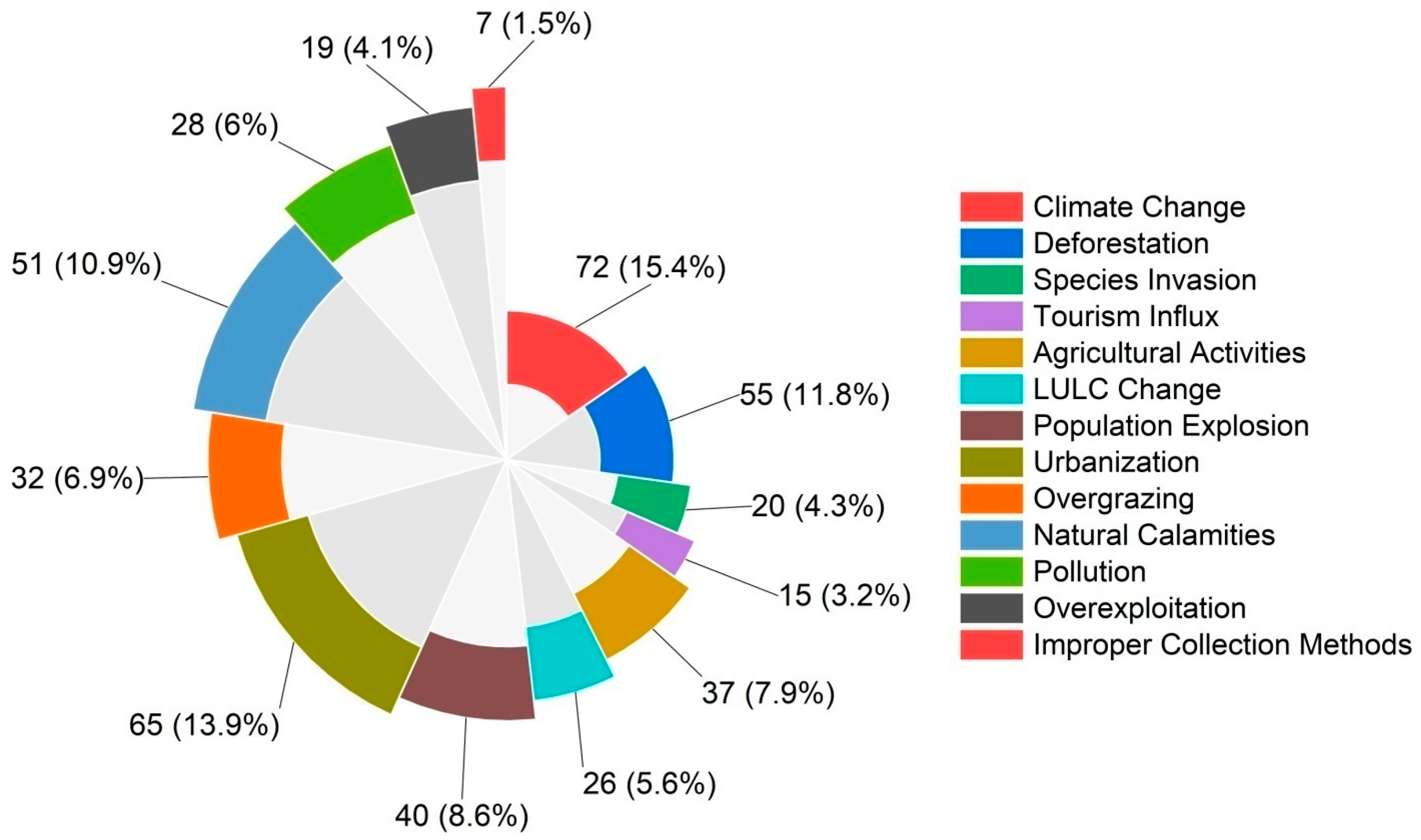 Sustainability 15 03198 g006 Sustainability 15 03198 g006