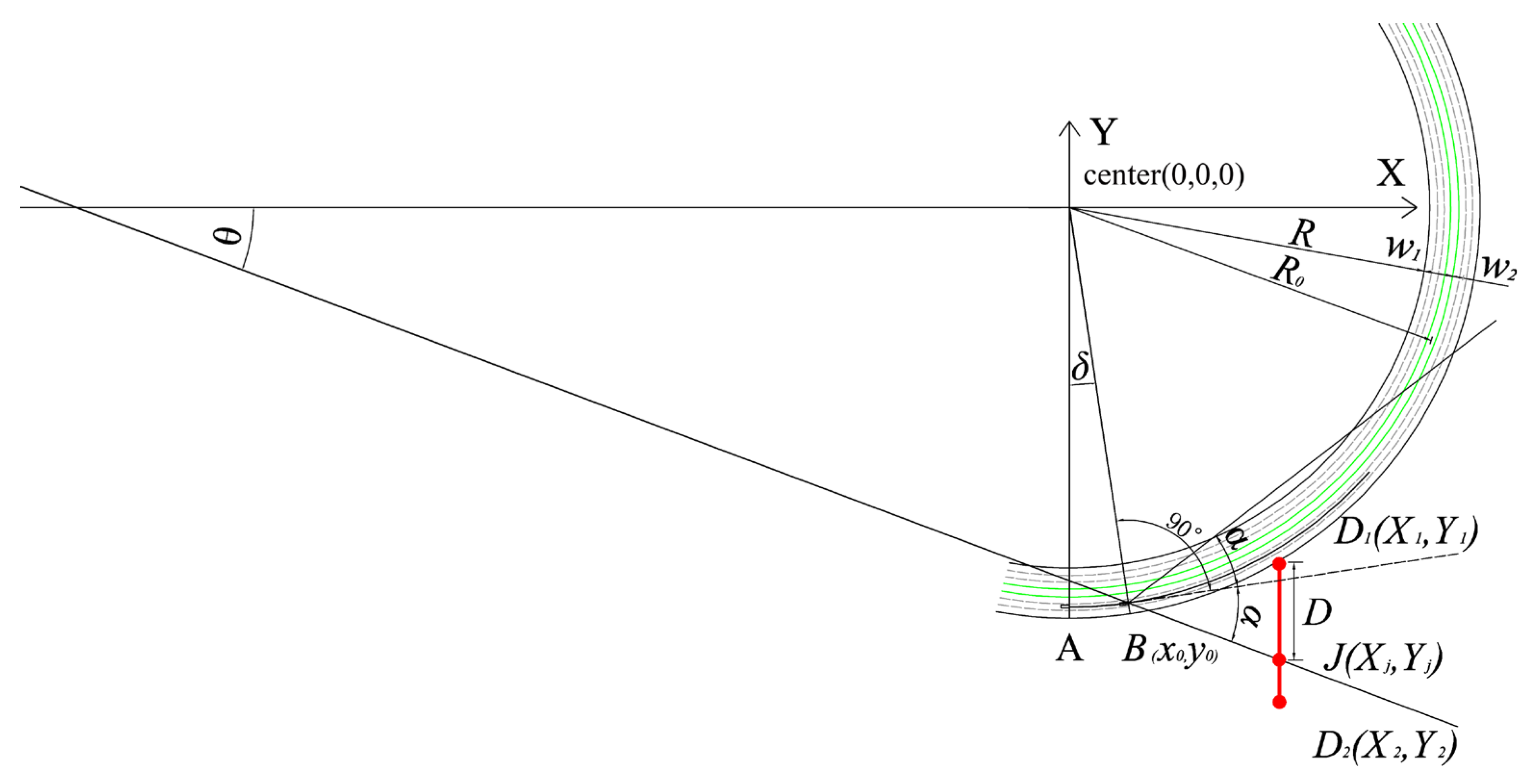 Sustainability 15 03200 g005