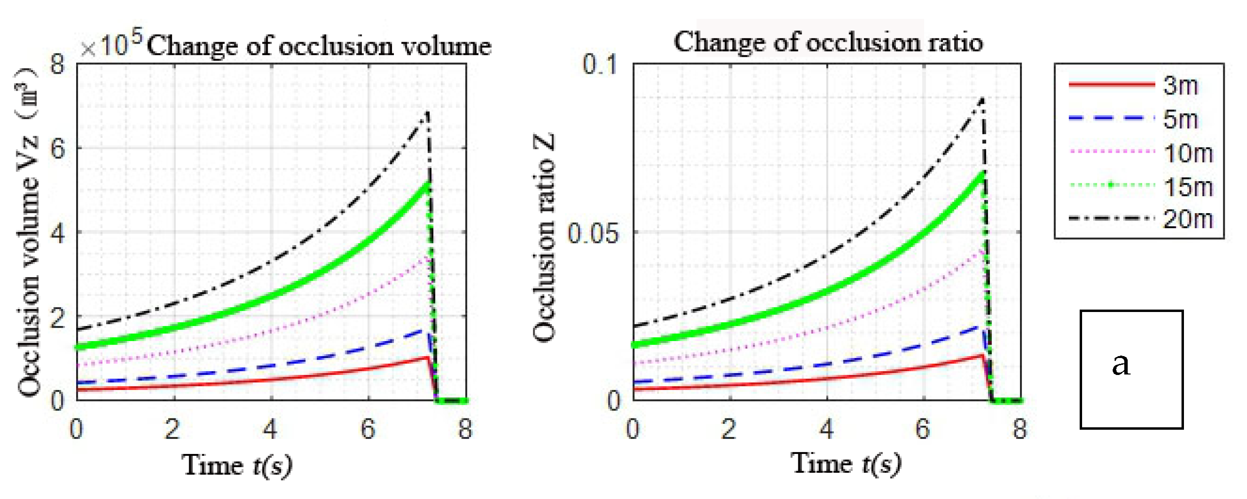 Sustainability 15 03200 g008a