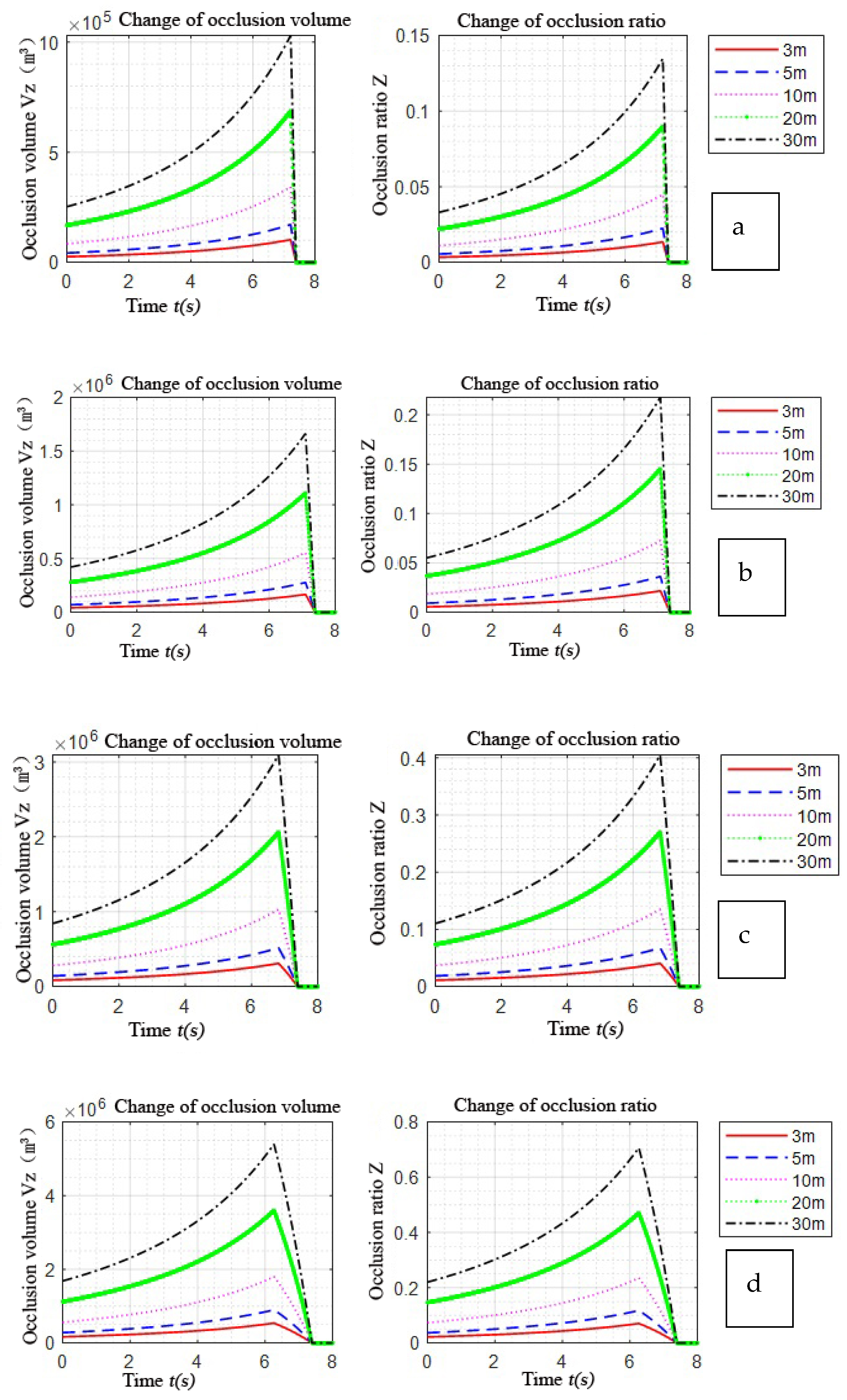 Sustainability 15 03200 g009