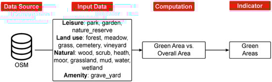 Sustainability 15 03203 g005