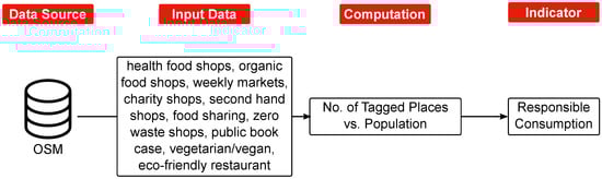 Sustainability 15 03203 g007