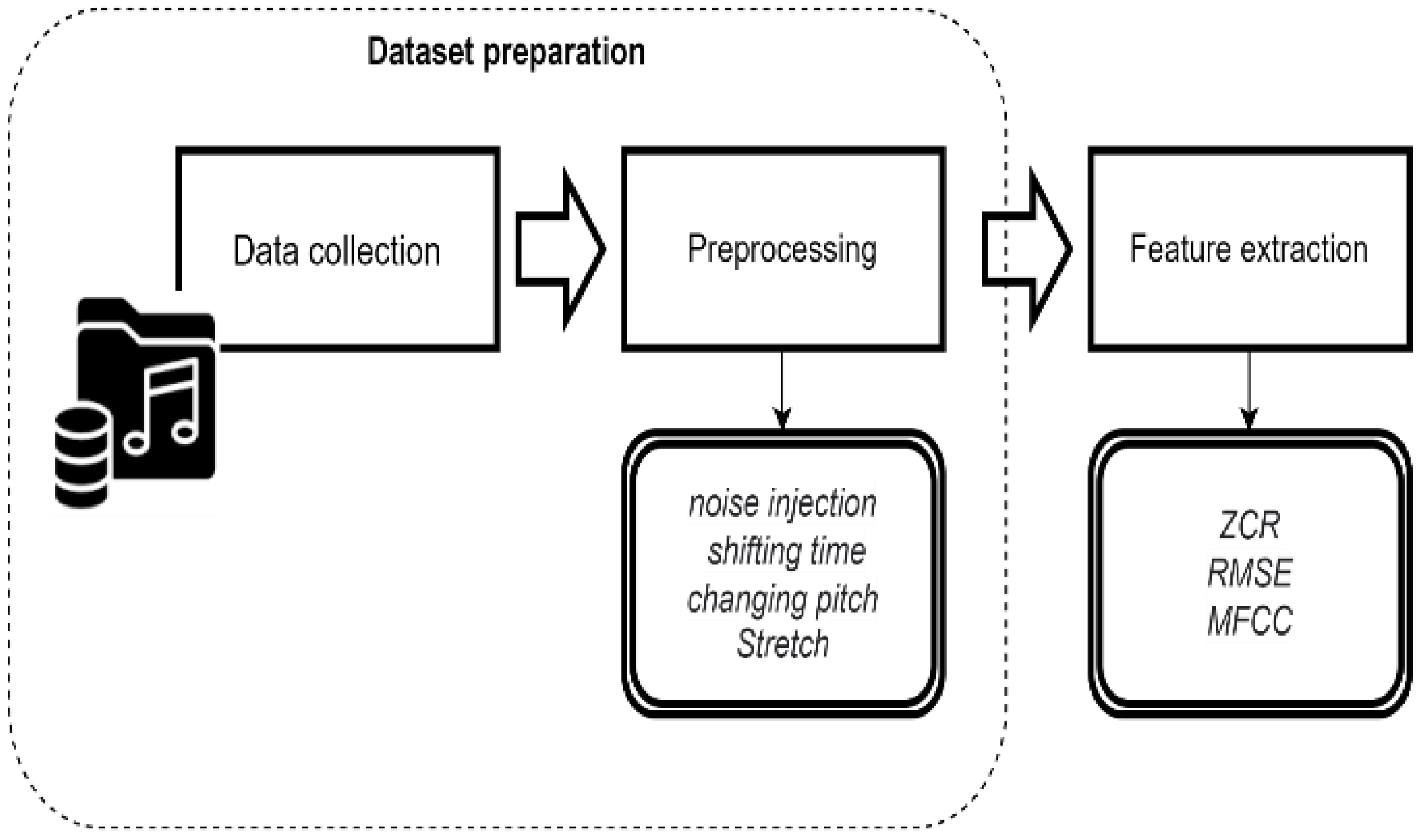 Sustainability 15 03204 g001