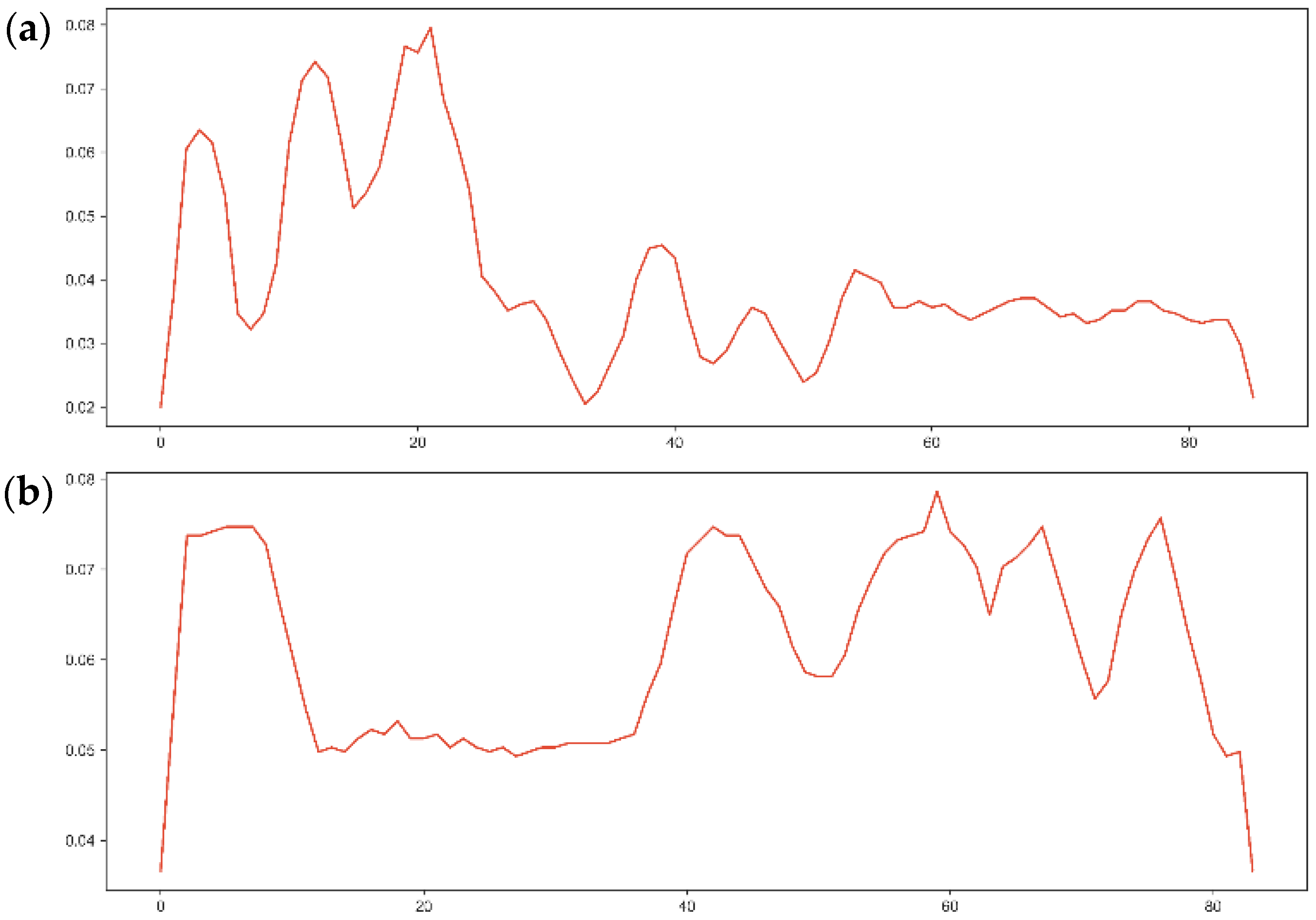 Sustainability 15 03204 g003