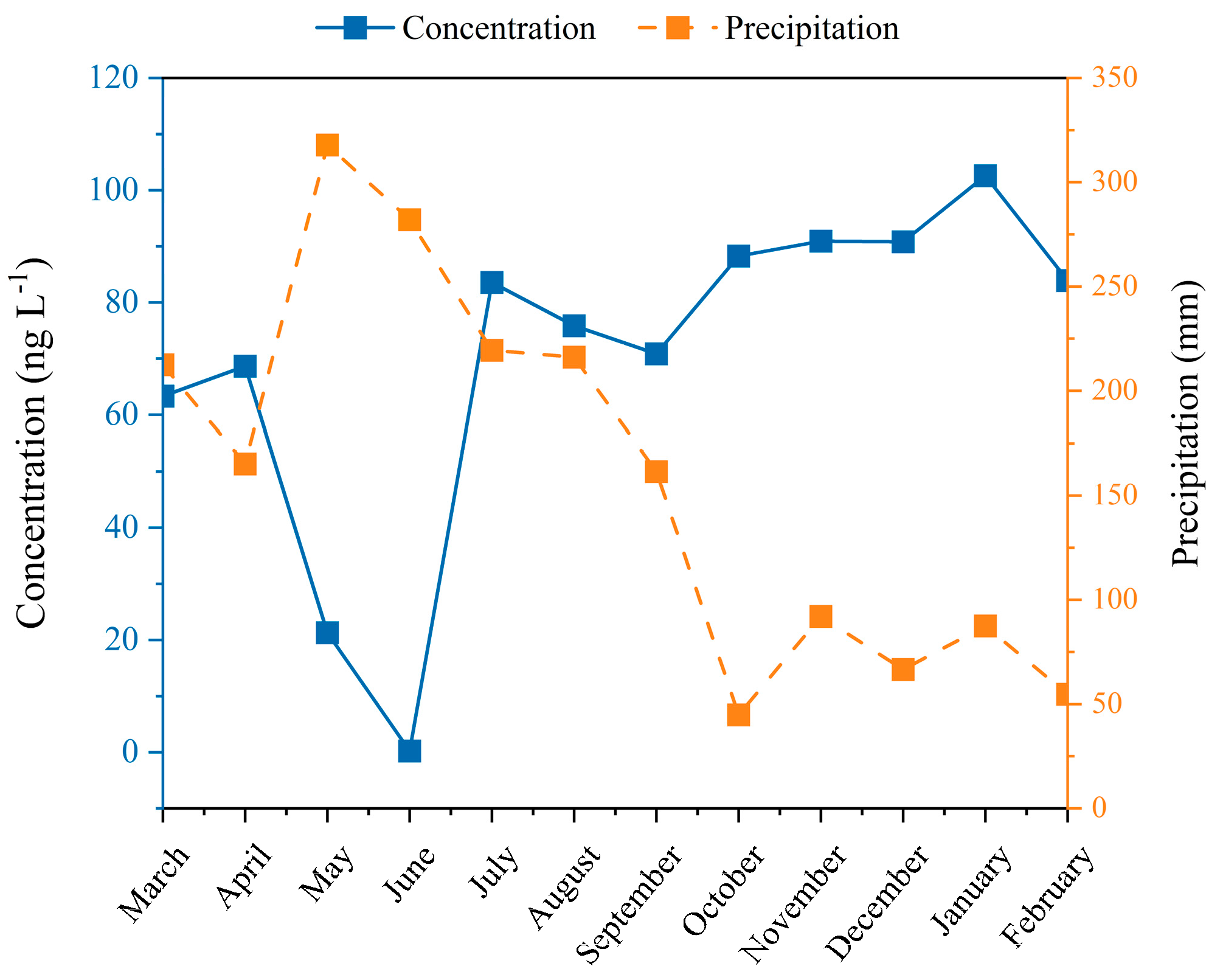 Sustainability 15 03213 g005