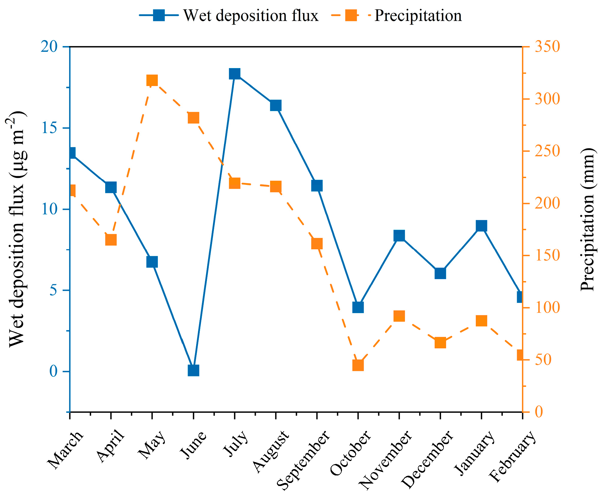 Sustainability 15 03213 g006