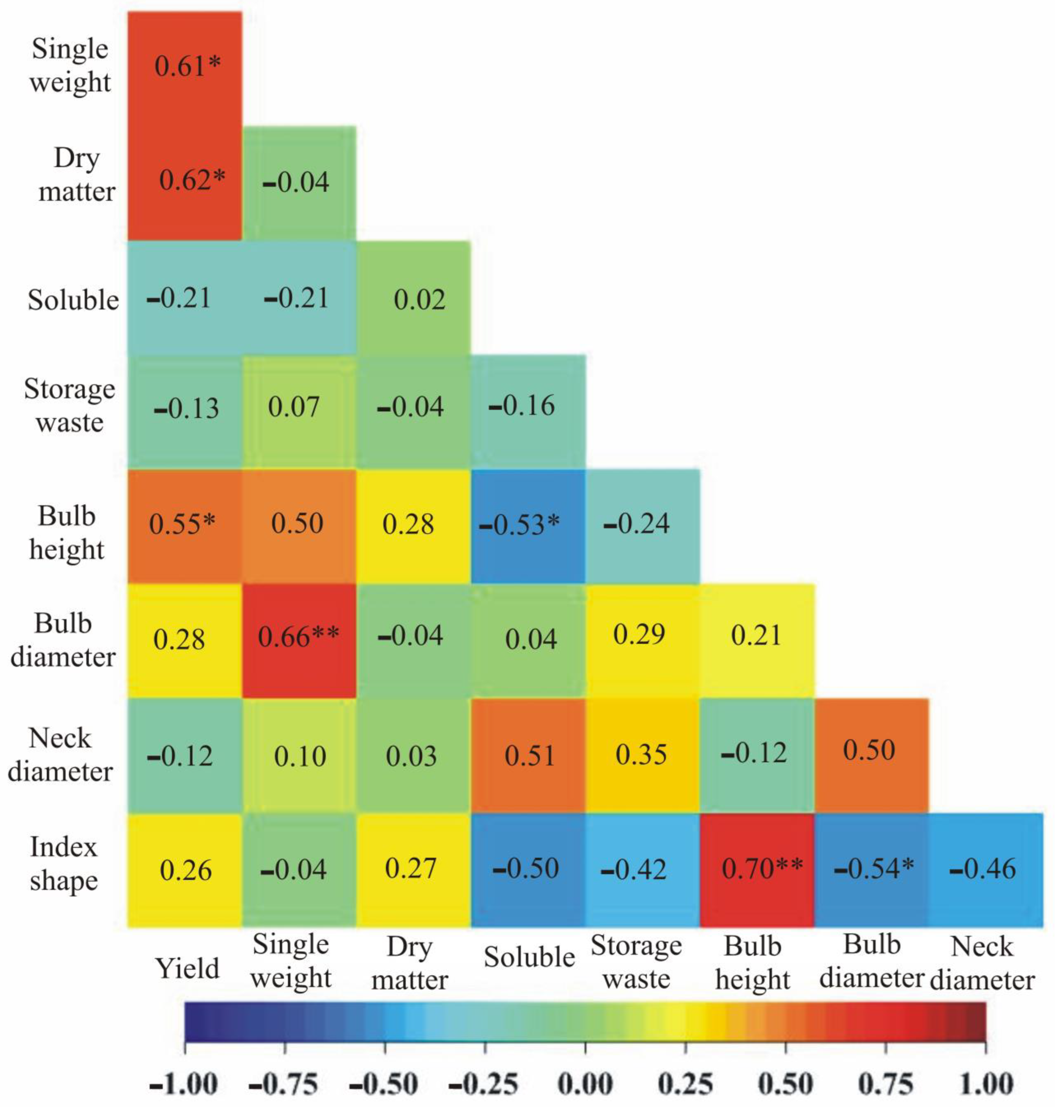 Sustainability 15 03217 g002