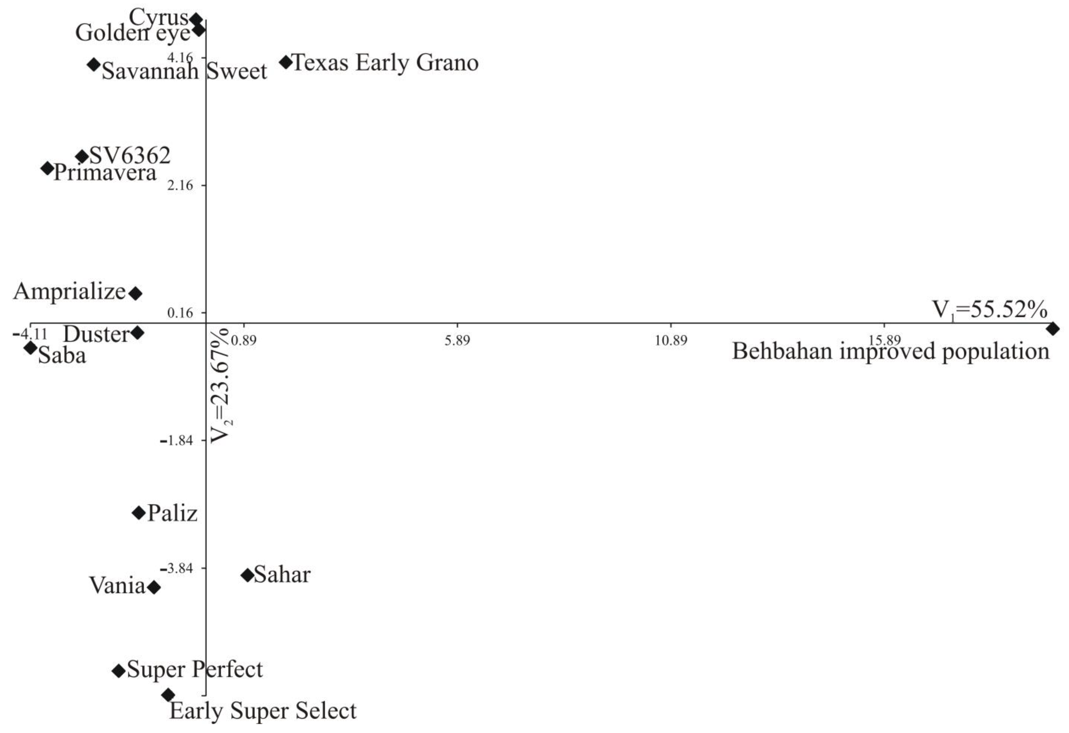 Sustainability 15 03217 g003