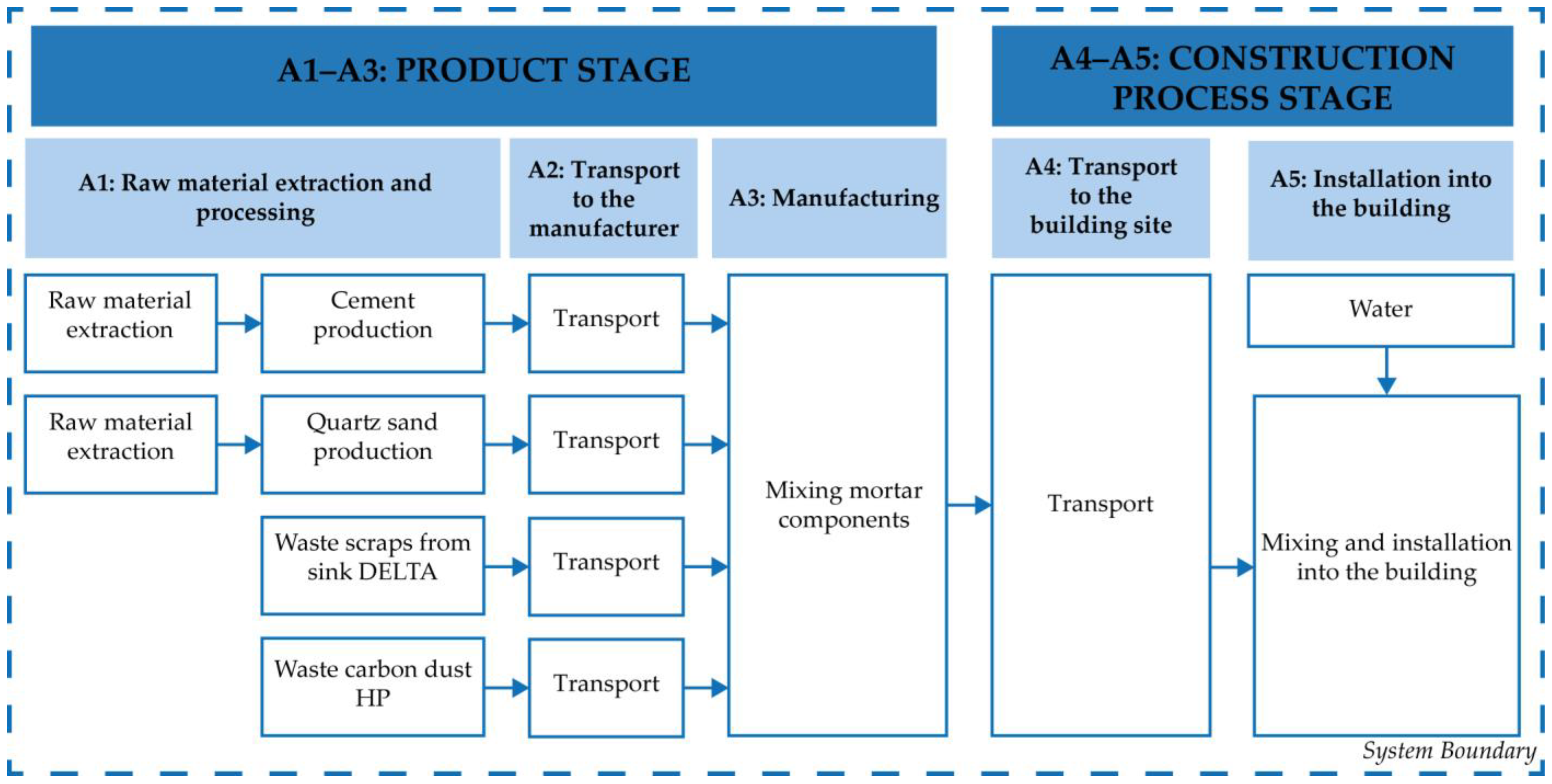 Sustainability 15 03221 g001
