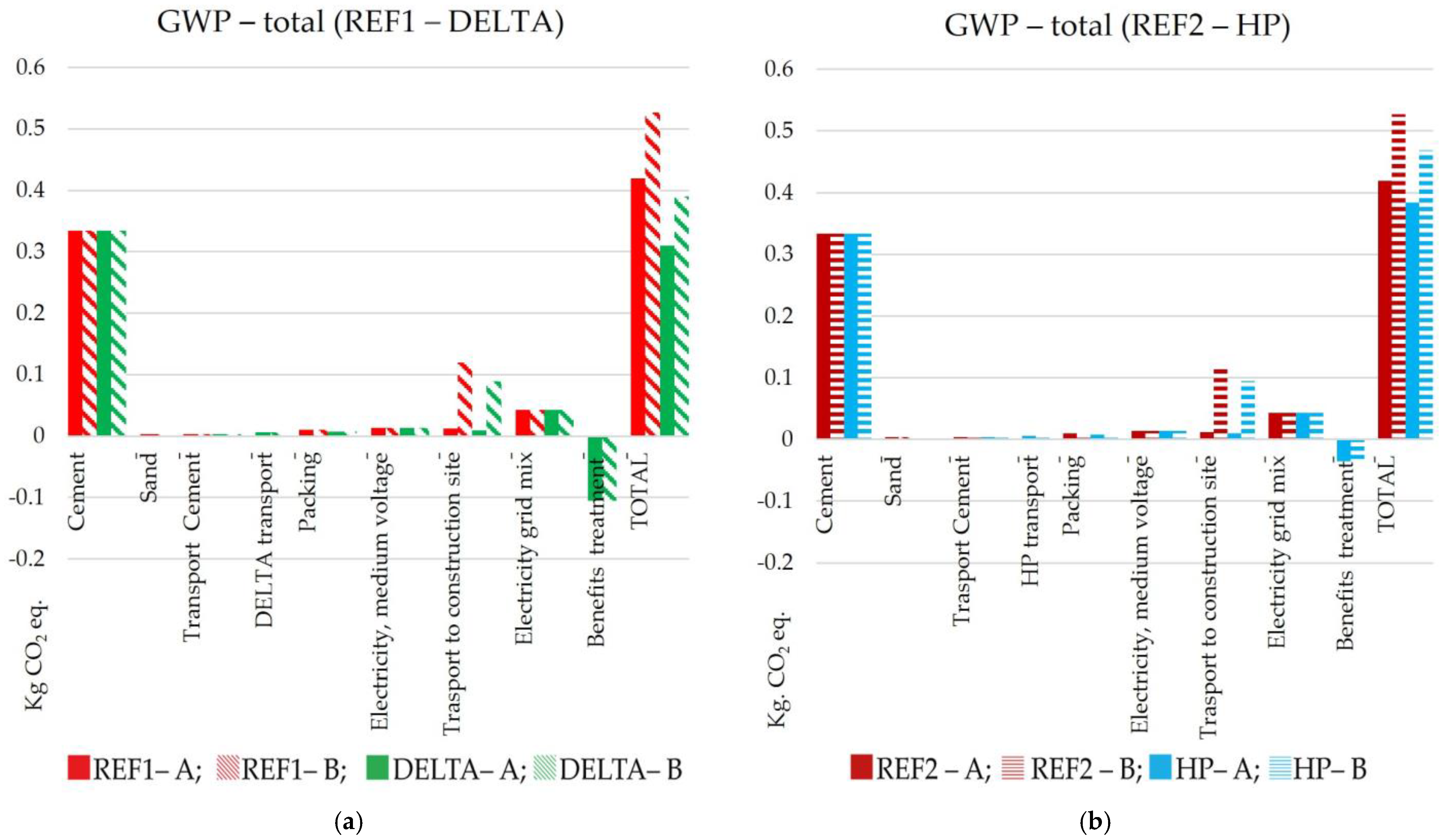 Sustainability 15 03221 g002