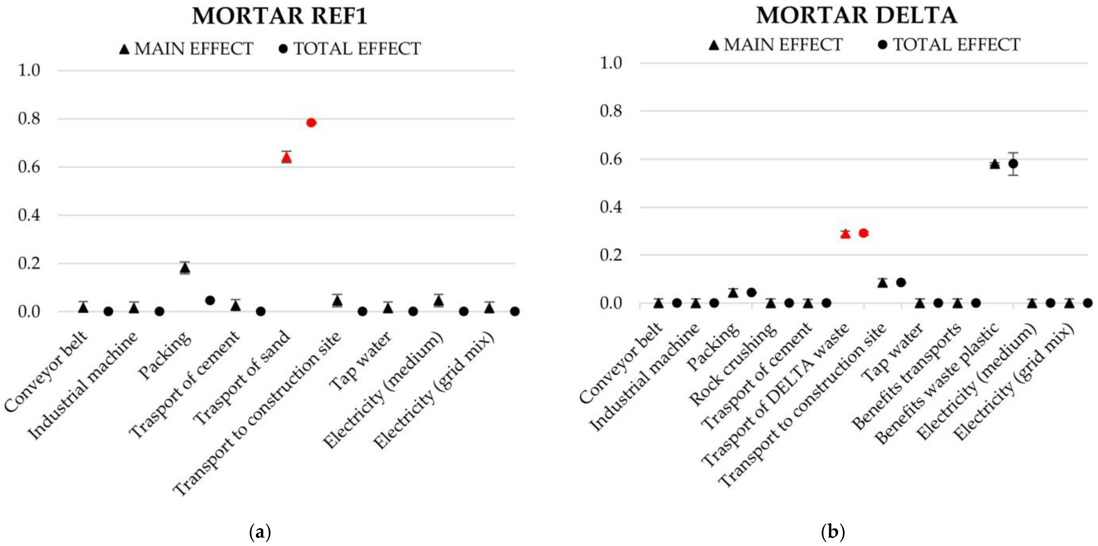 Sustainability 15 03221 g003
