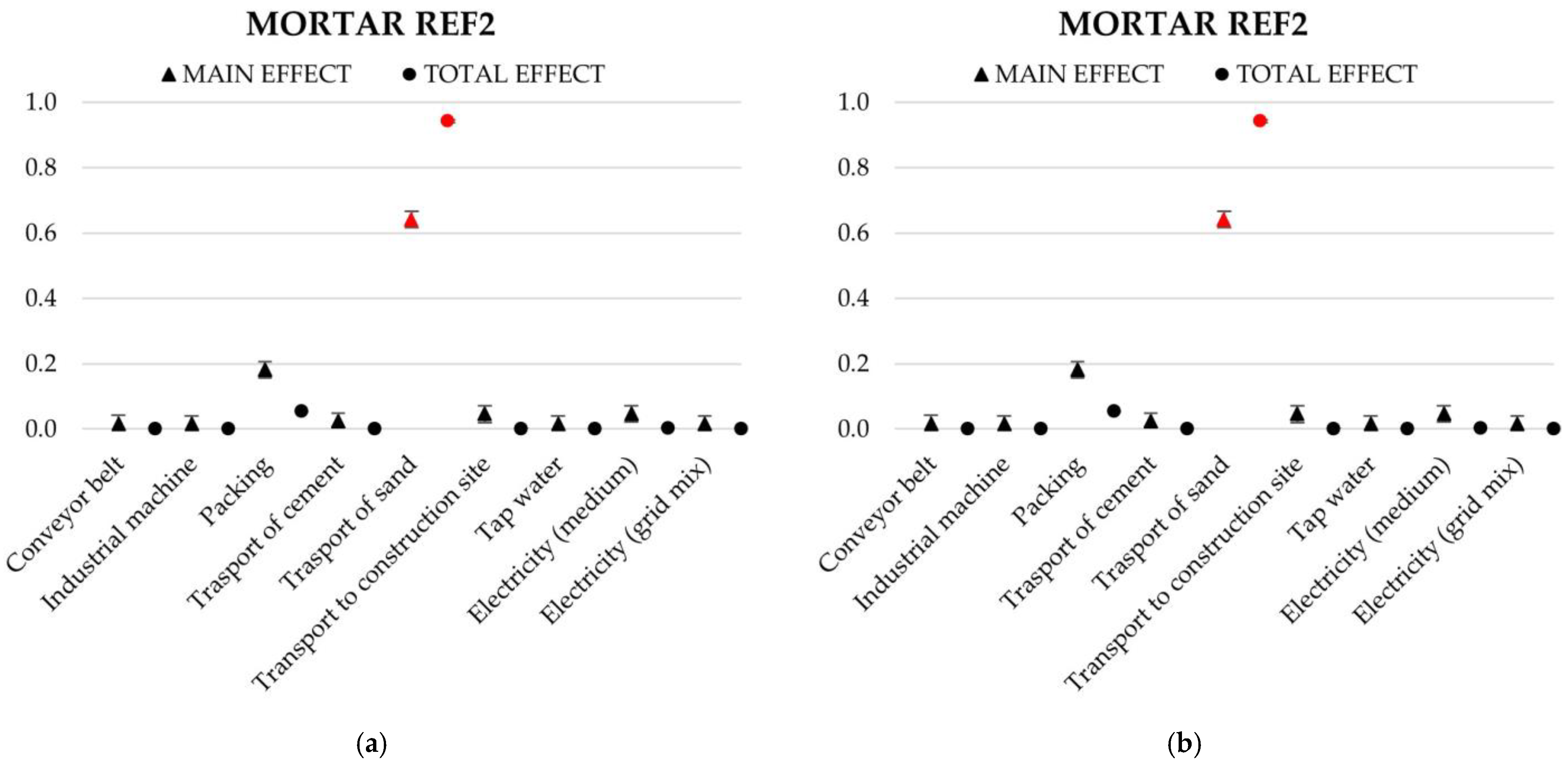 Sustainability 15 03221 g004