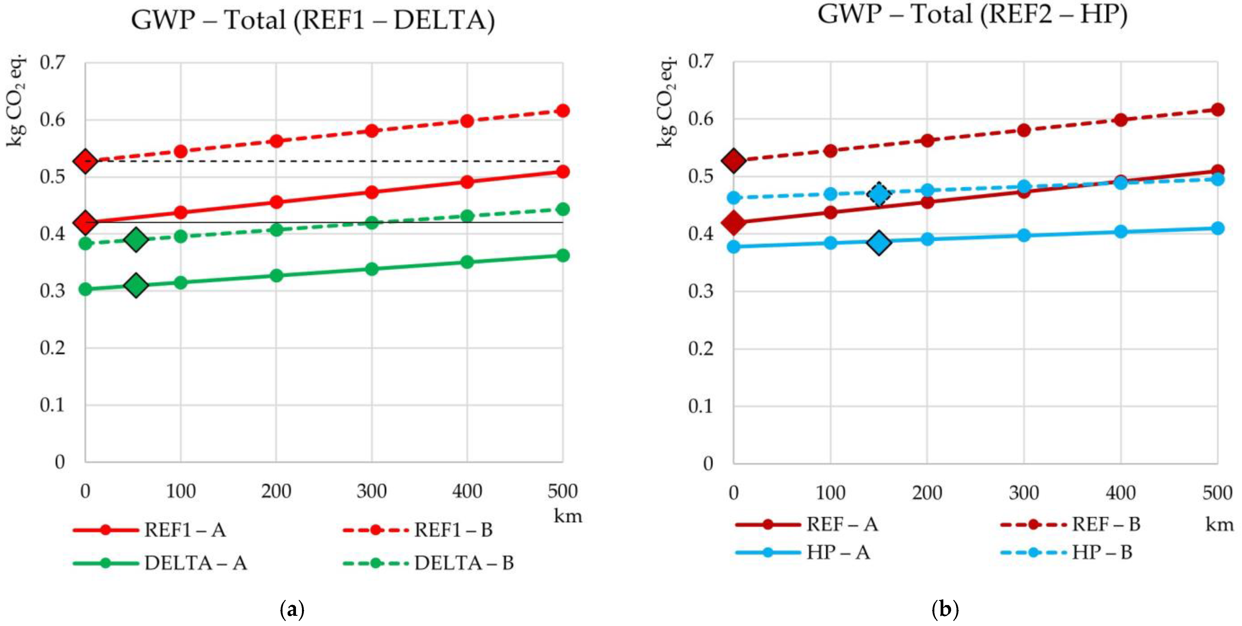 Sustainability 15 03221 g005