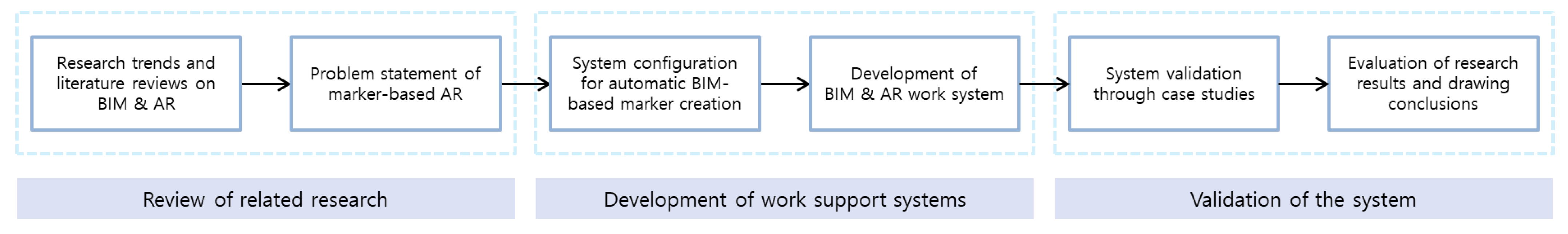Sustainability 15 03222 g001