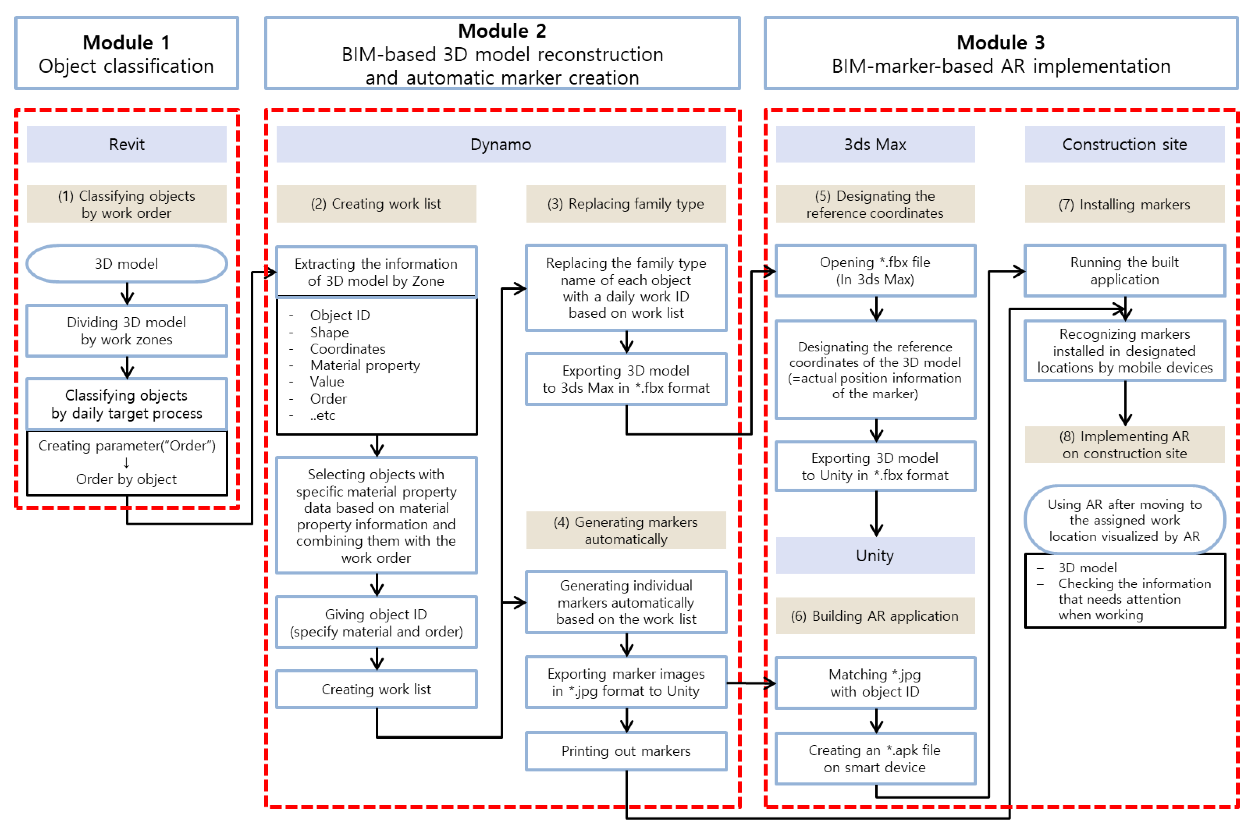 Sustainability 15 03222 g007
