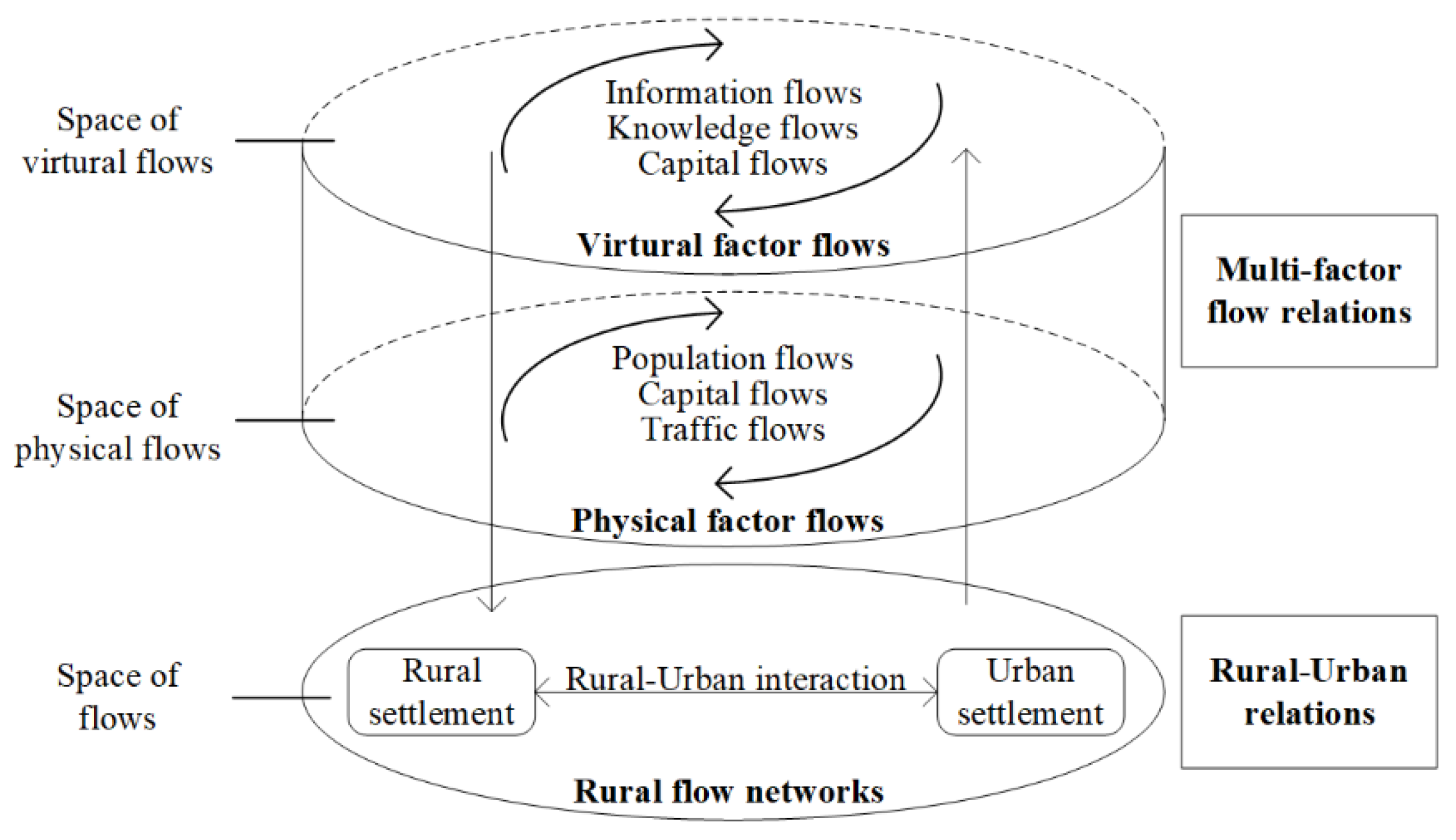 Sustainability 15 03225 g002 Sustainability 15 03225 g002