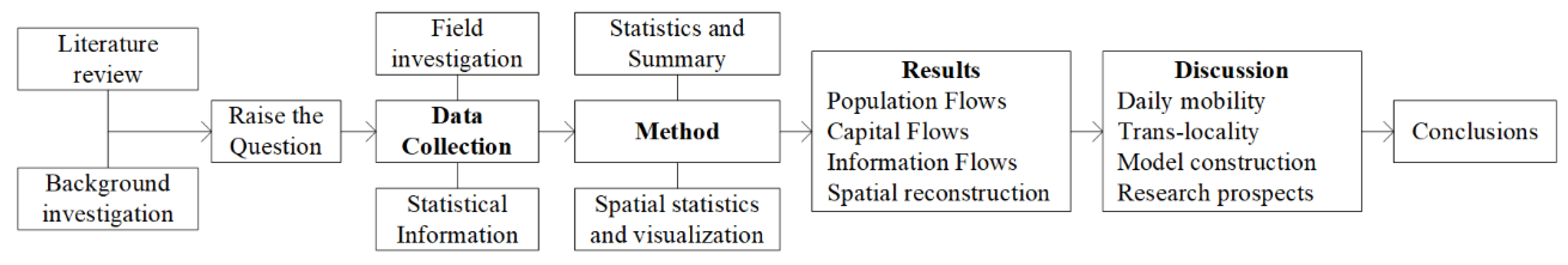 Sustainability 15 03225 g003 Sustainability 15 03225 g003