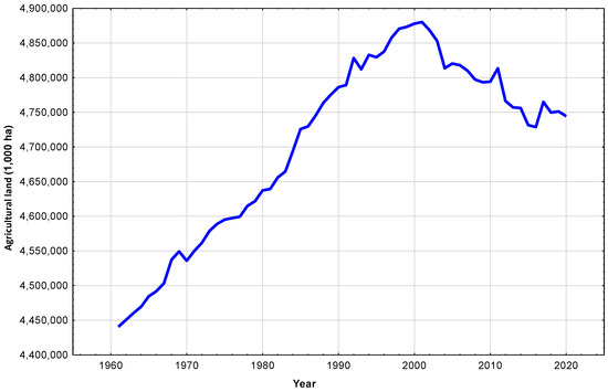 Sustainability 15 03233 g0a1