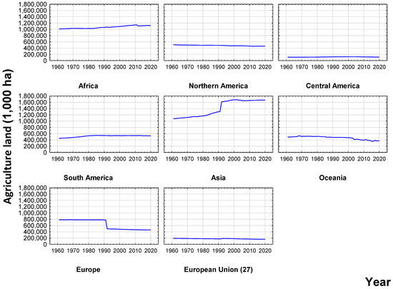 Sustainability 15 03233 g0a3