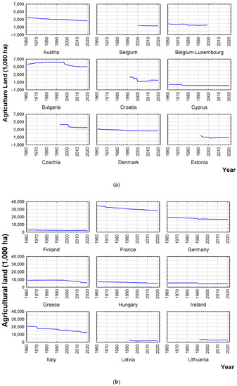 Sustainability 15 03233 g0a4a Sustainability 15 03233 g0a4a