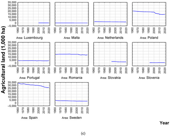Sustainability 15 03233 g0a4b