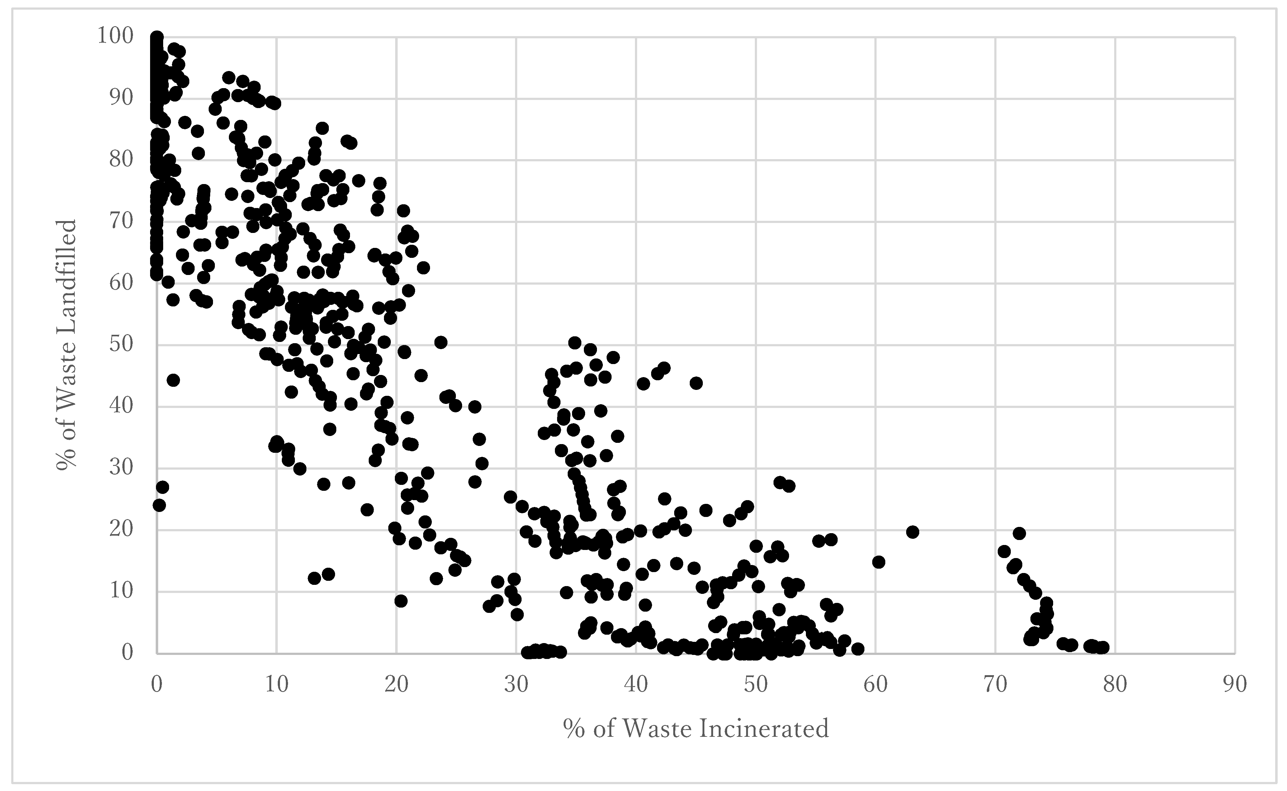 Sustainability 15 03234 g001
