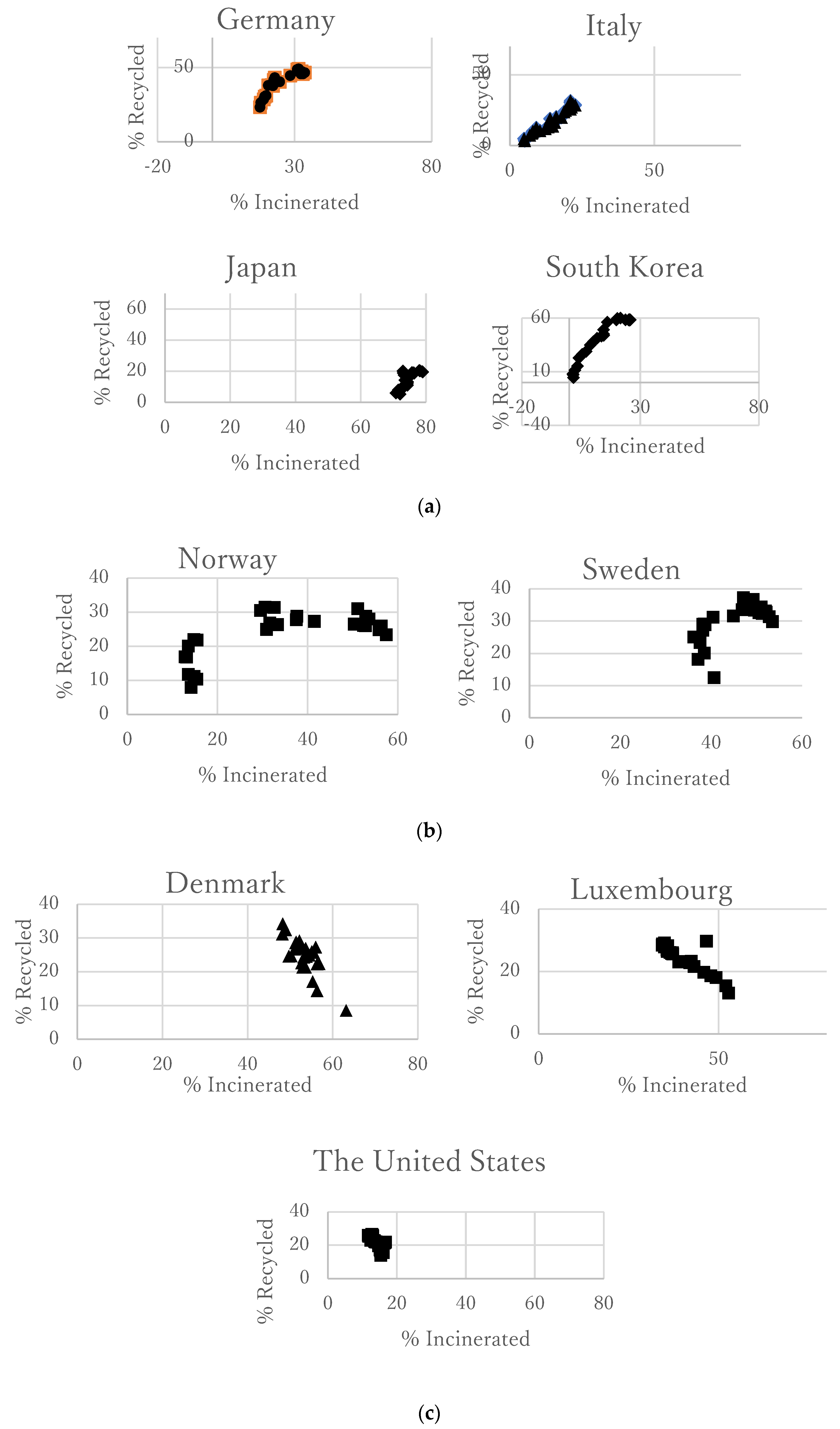 Sustainability 15 03234 g003