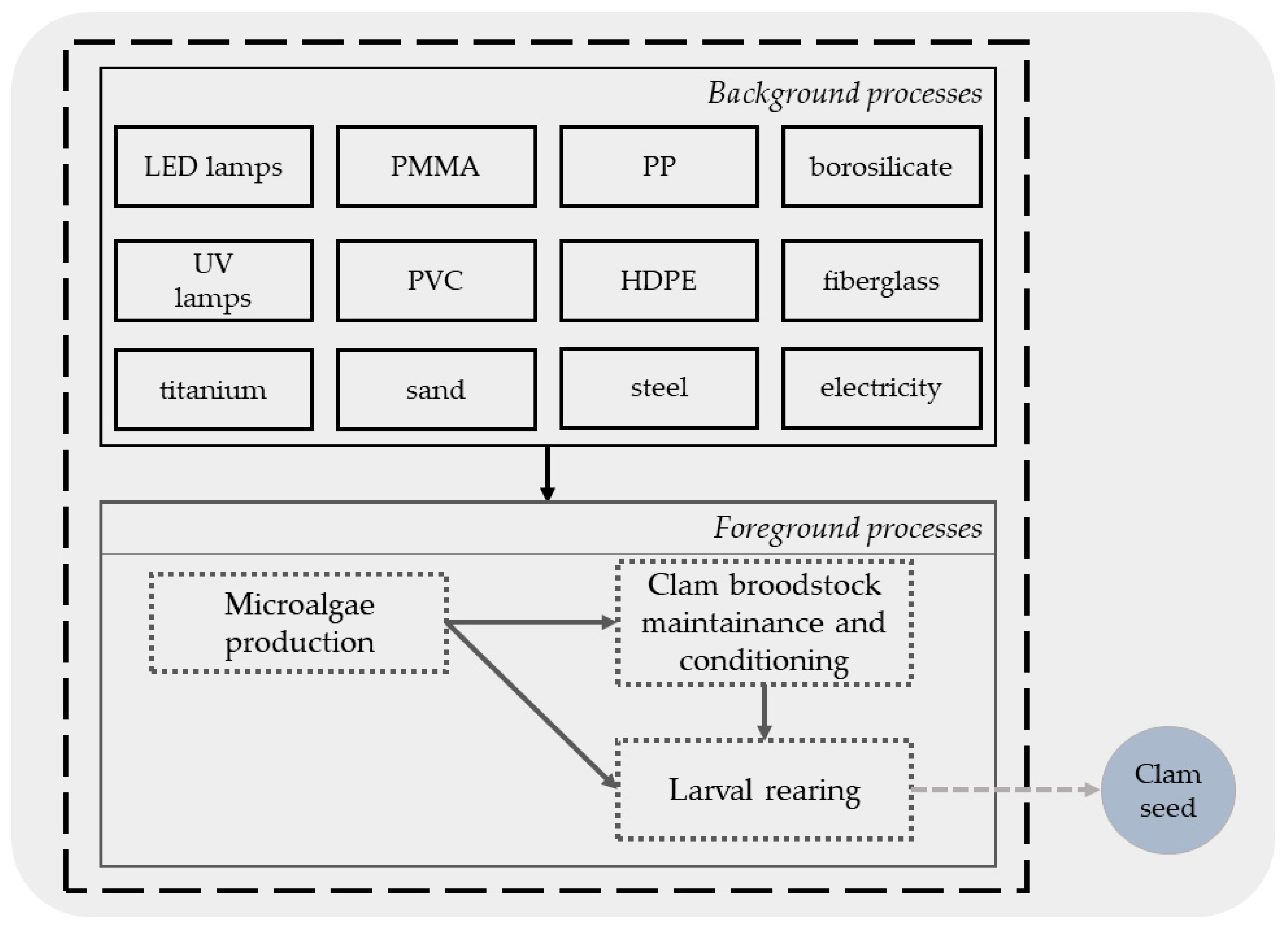 Sustainability 15 03237 g001