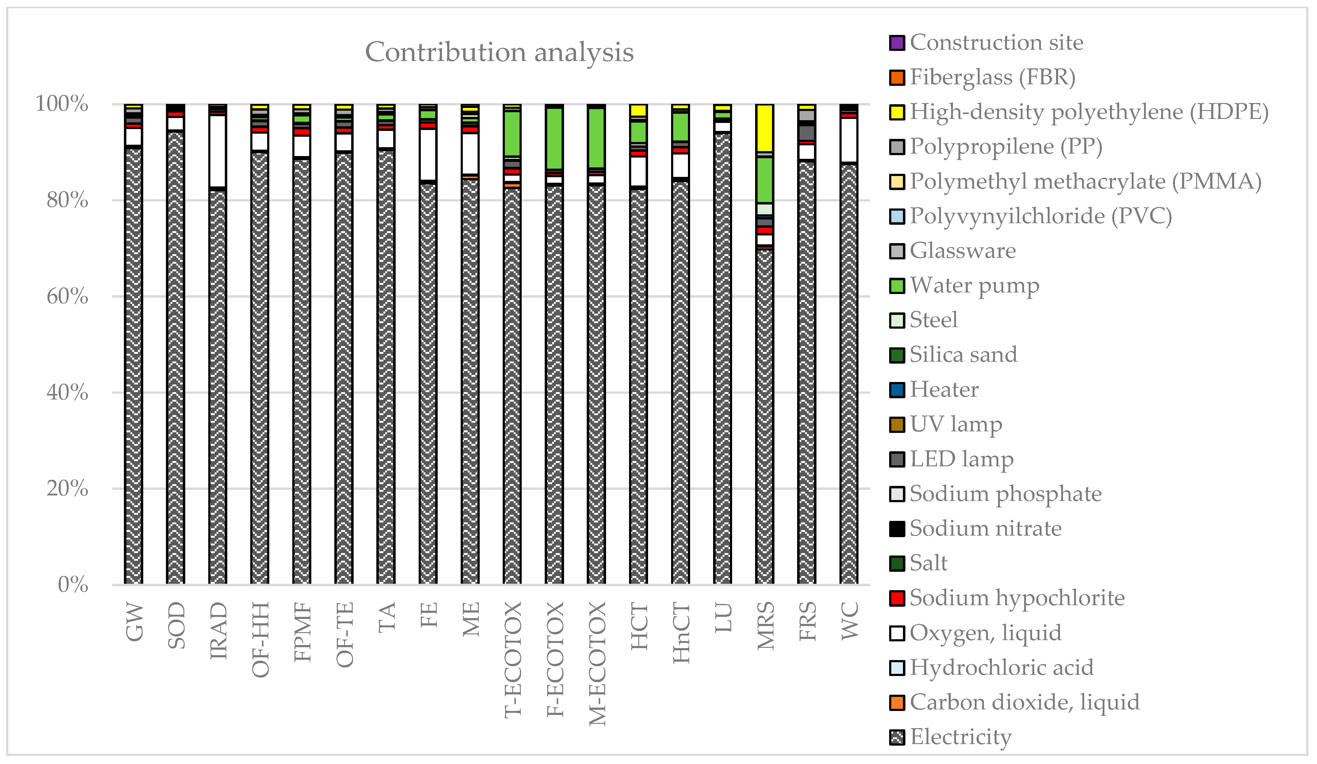 Sustainability 15 03237 g002