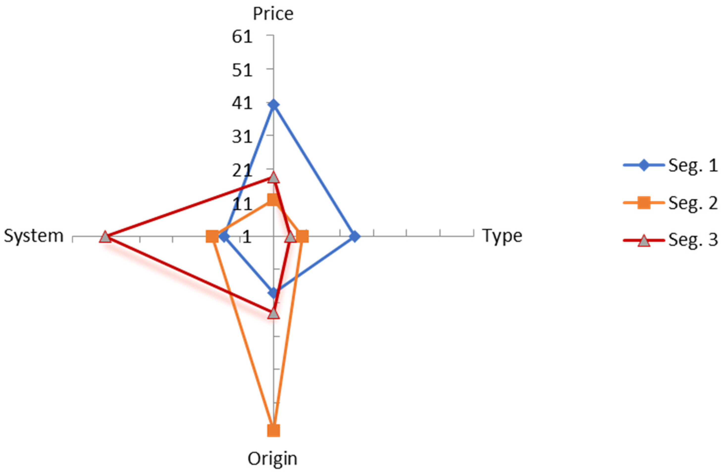 Sustainability 15 03238 g001