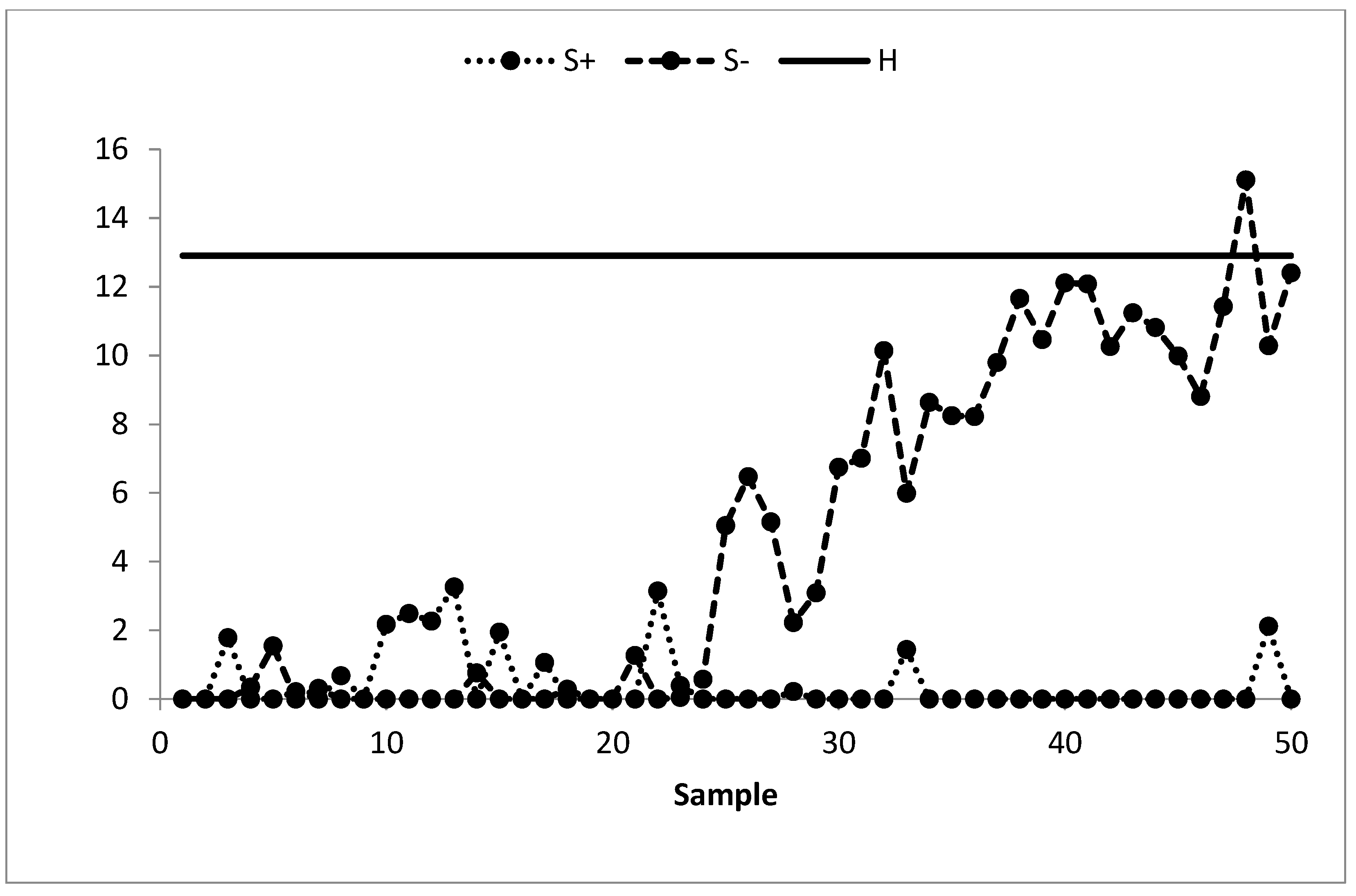 Sustainability 15 03239 g004