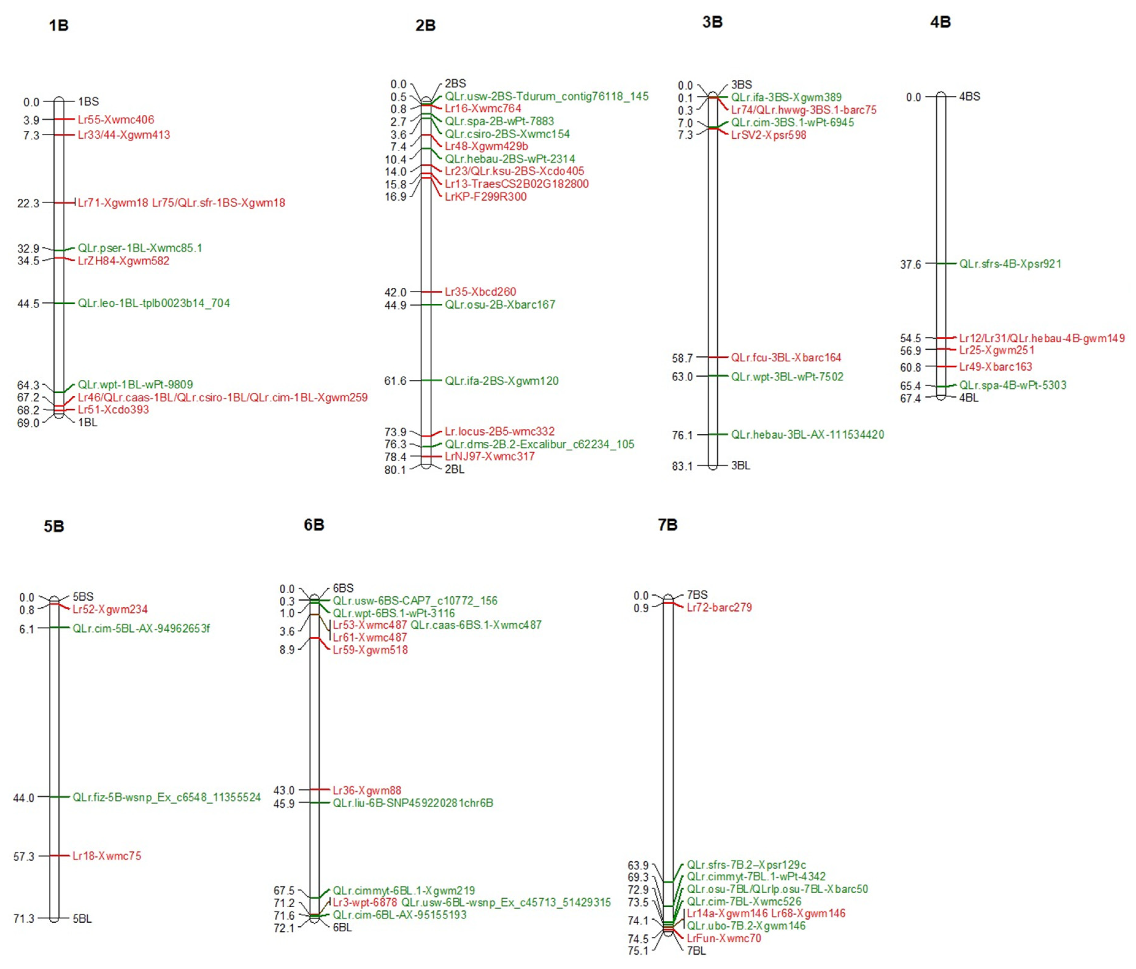 Sustainability 15 03247 g003