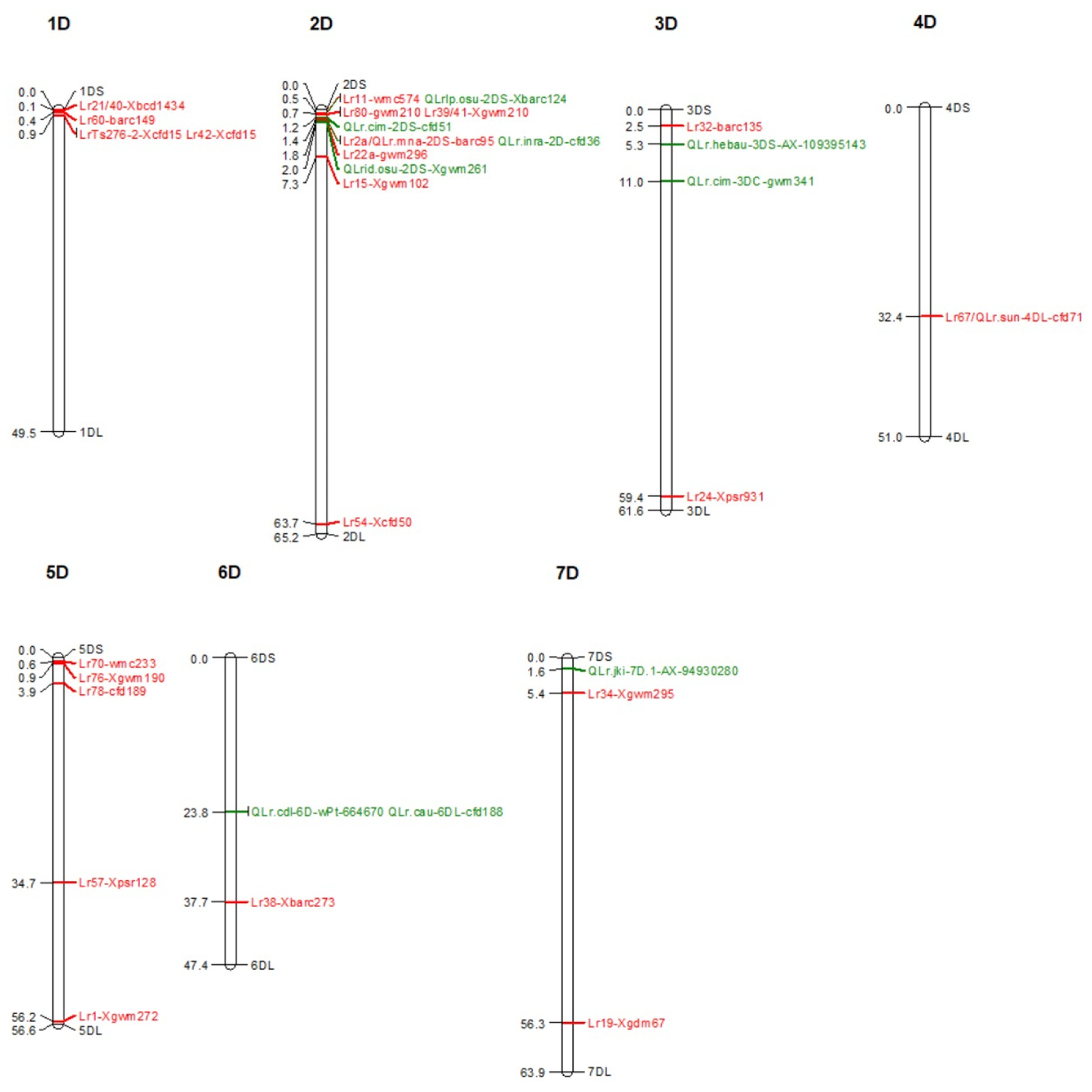 Sustainability 15 03247 g004