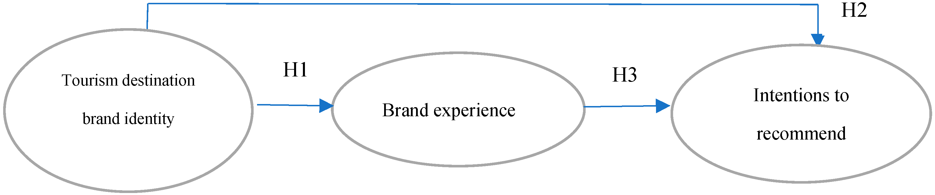 Sustainability 15 03254 g001