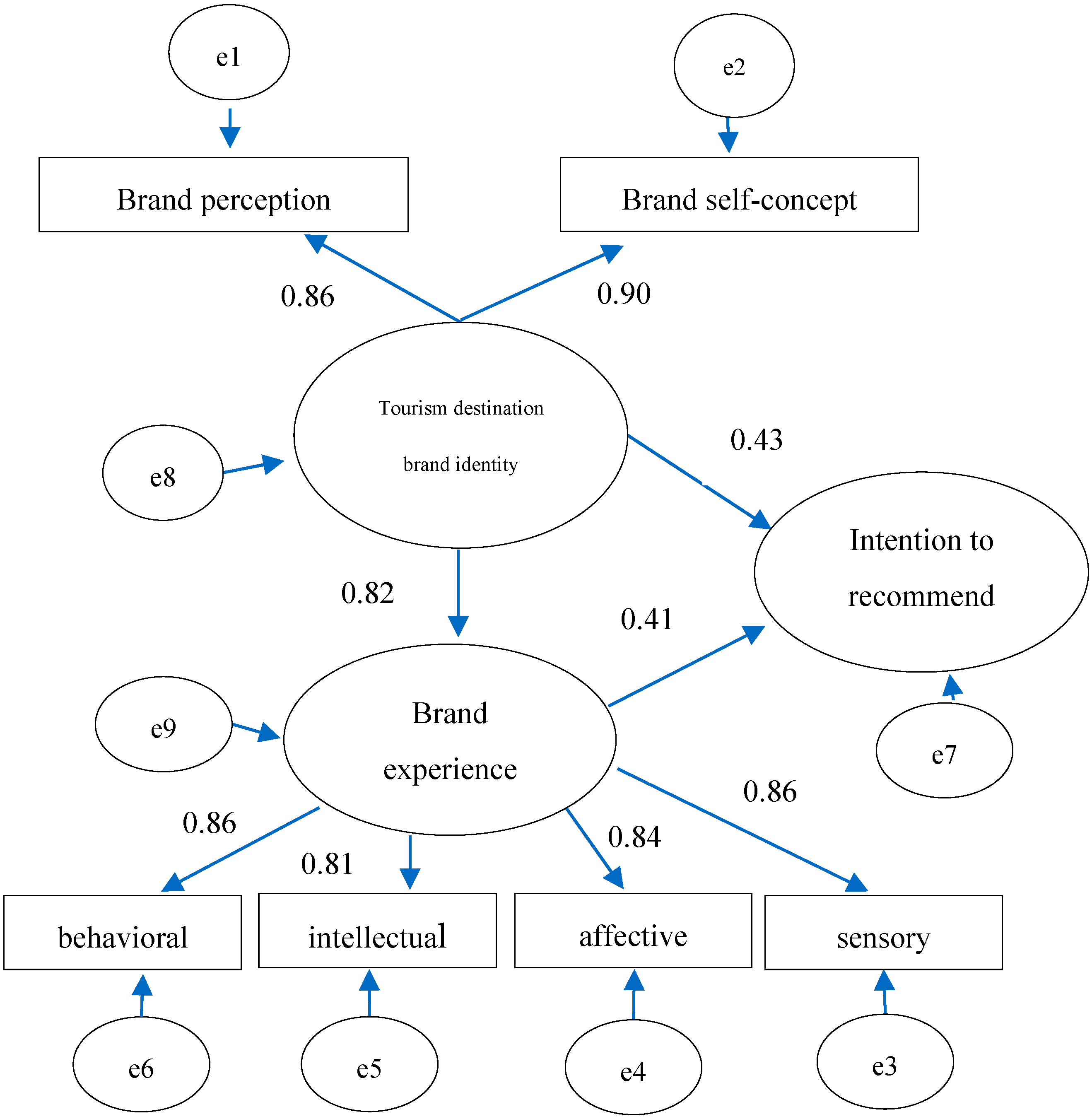 Sustainability 15 03254 g002