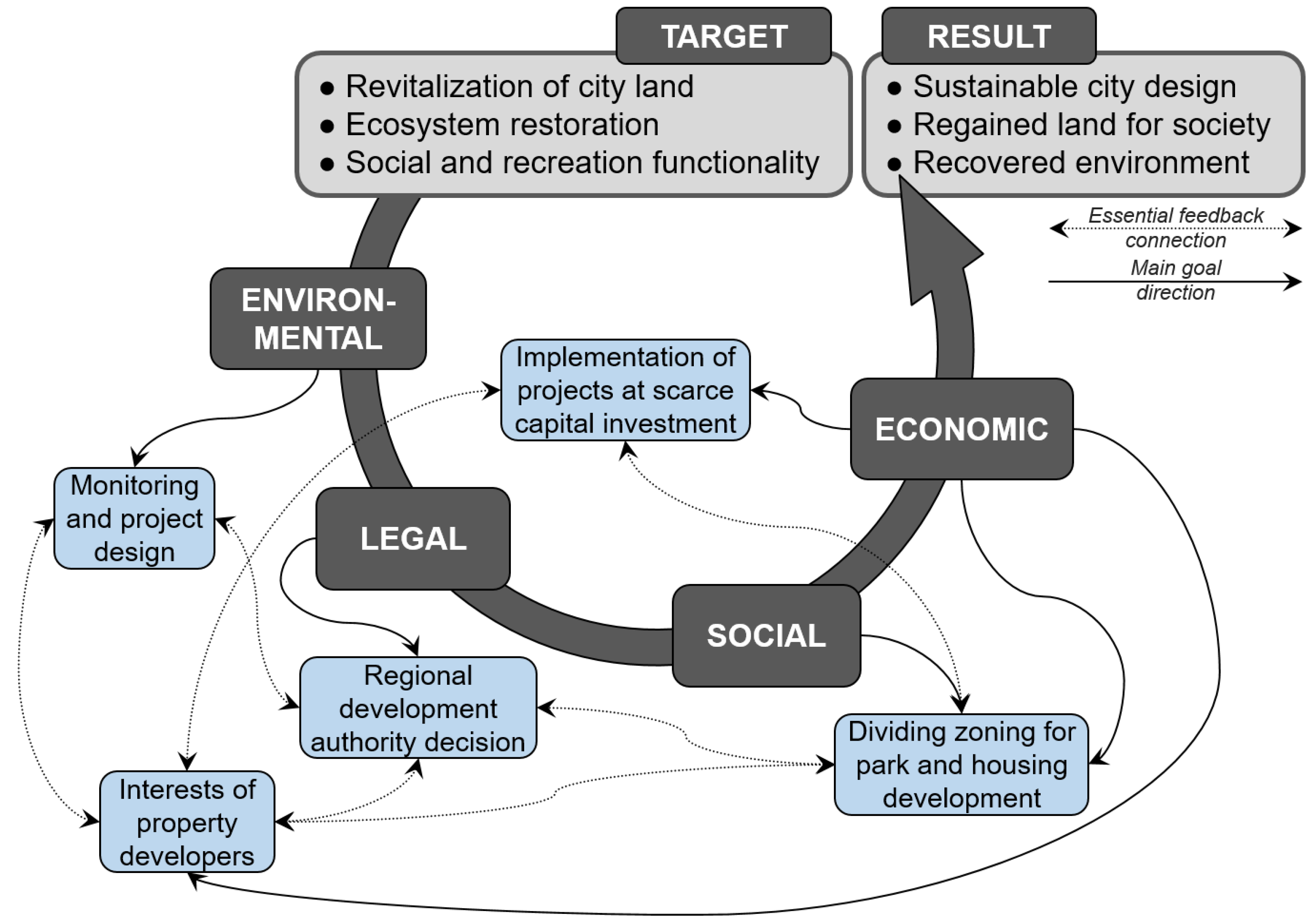 Sustainability 15 03256 g005
