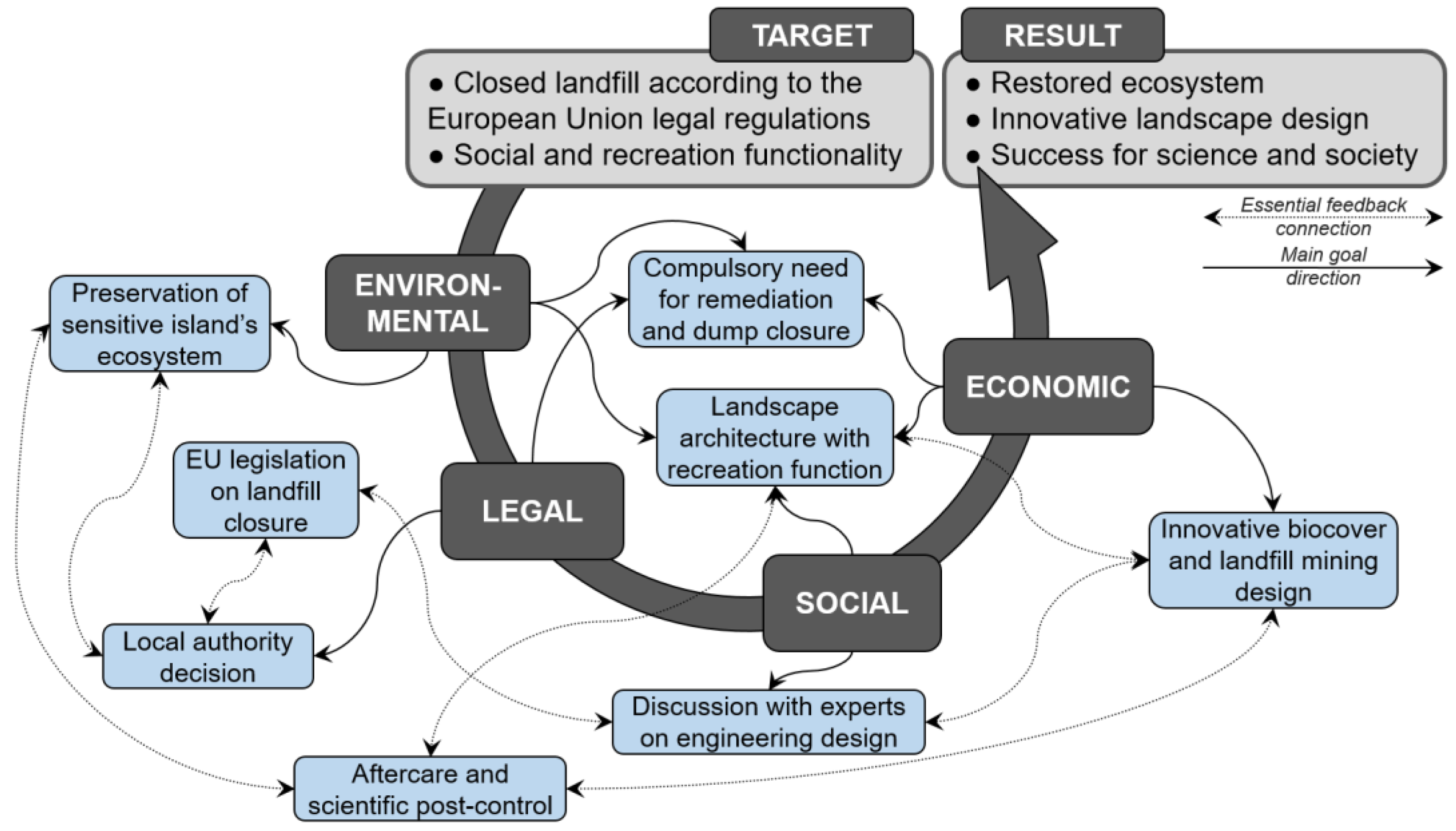 Sustainability 15 03256 g006