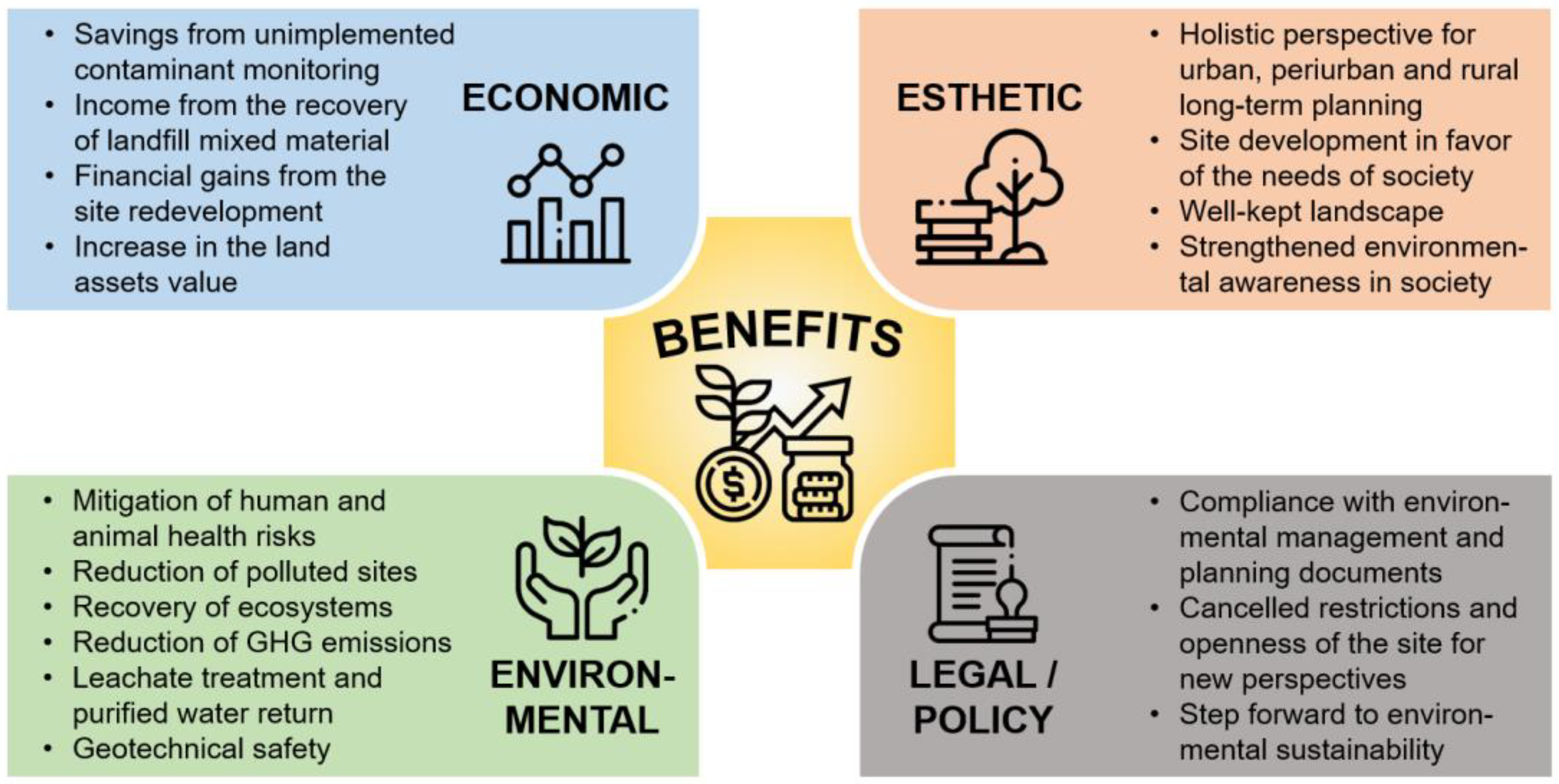 Sustainability 15 03256 g007